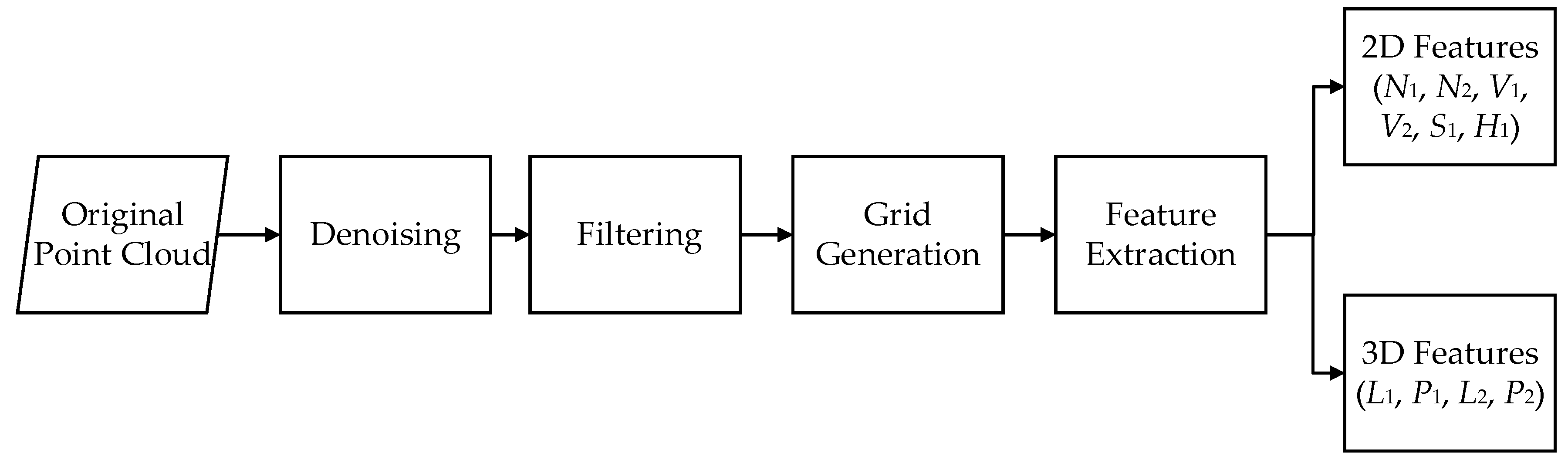 Sensors 19 04717 g001