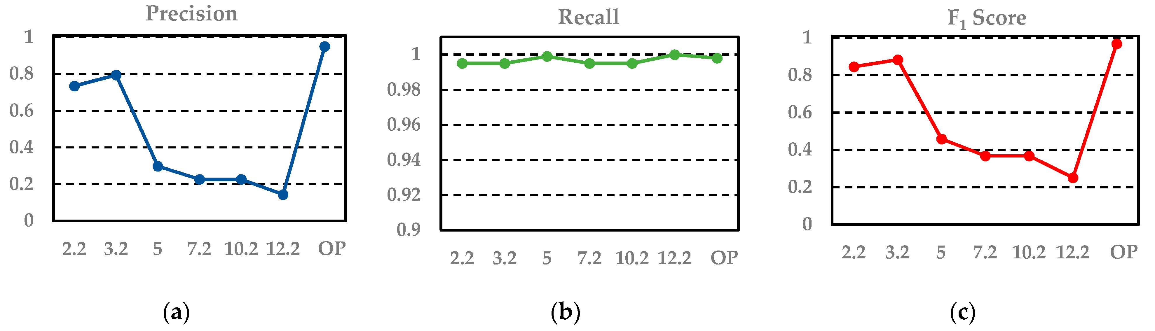 Sensors 19 04717 g008