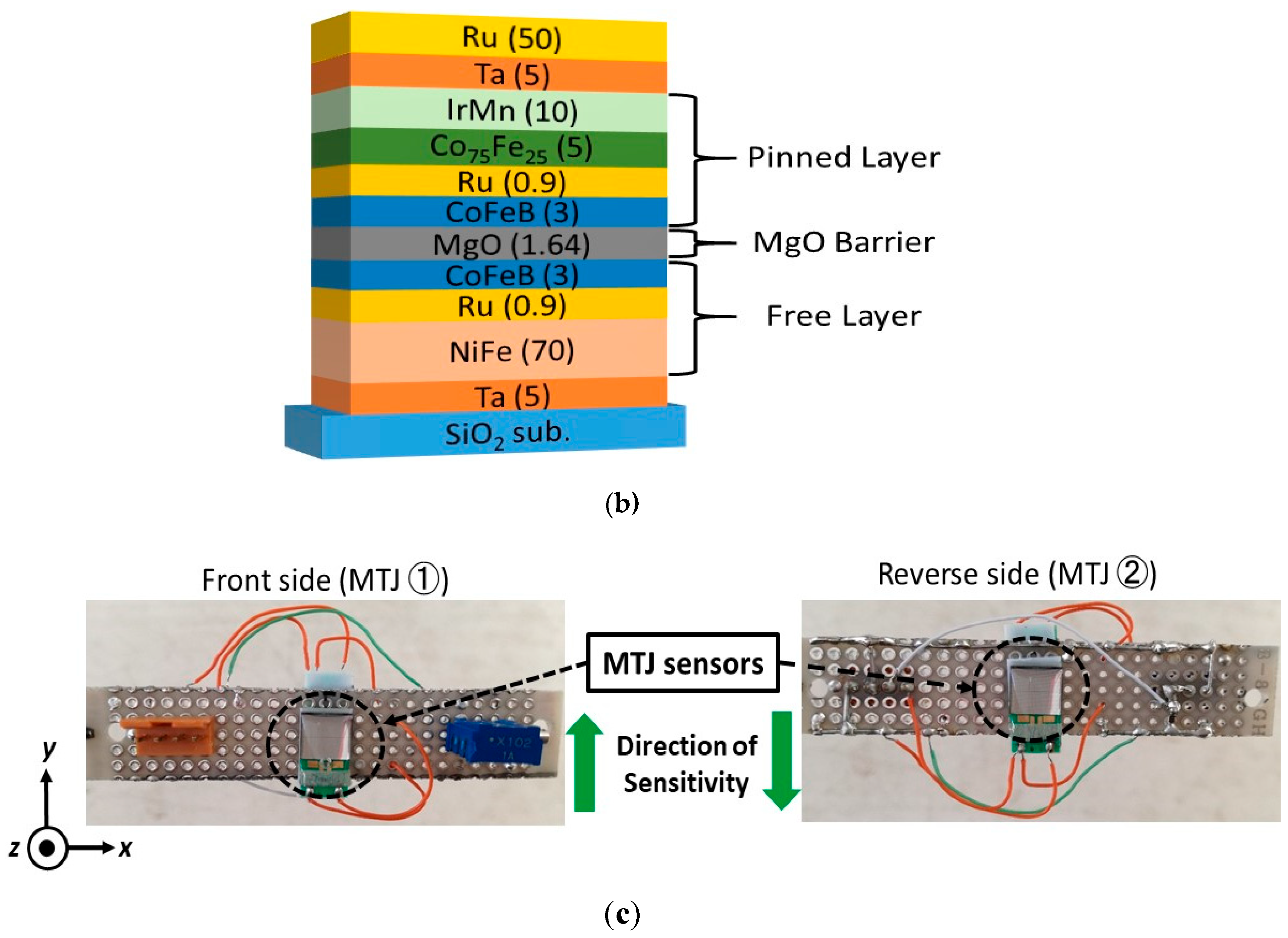 Sensors 19 04718 g002b Sensors 19 04718 g002b