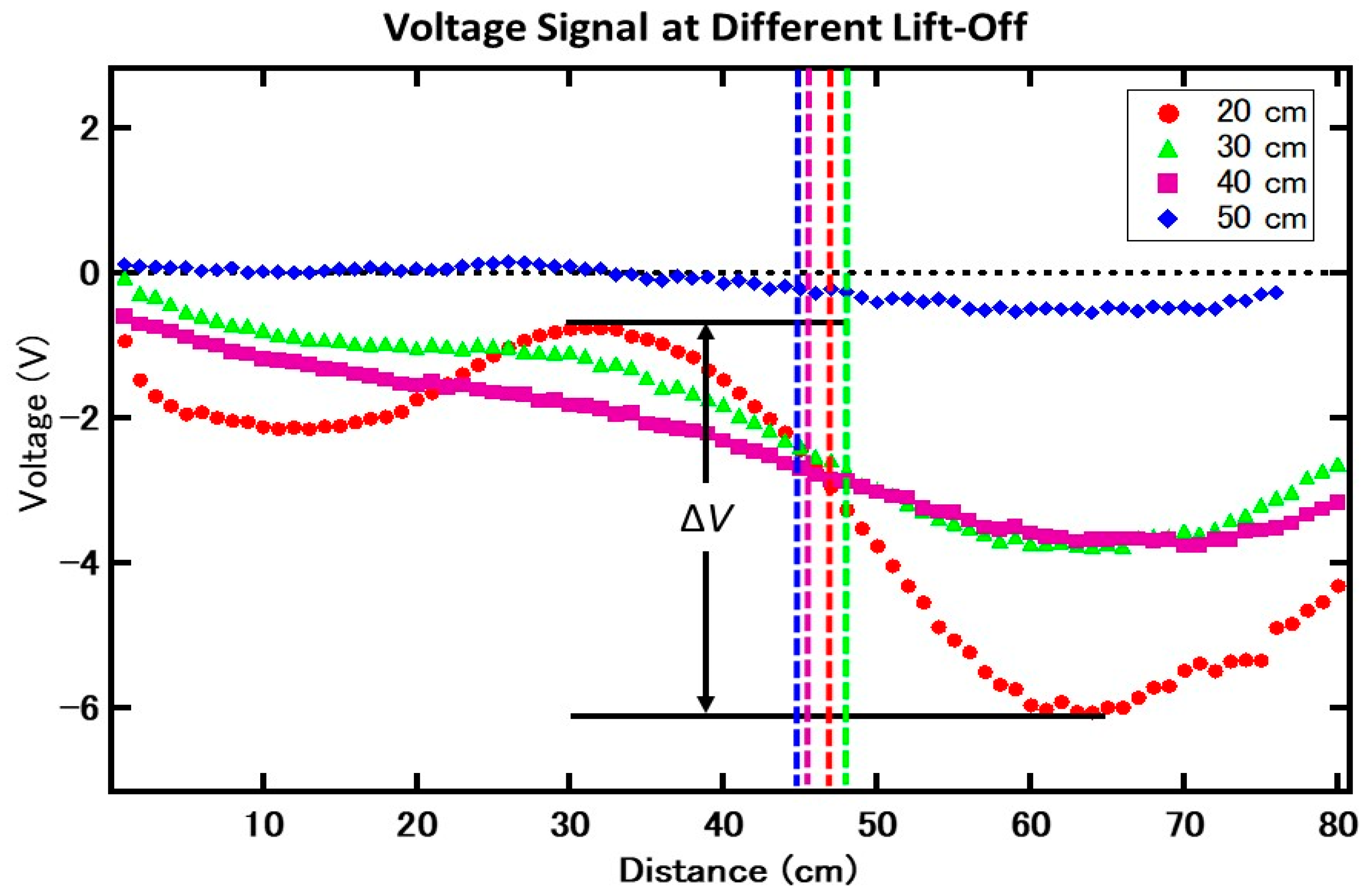 Sensors 19 04718 g005 Sensors 19 04718 g005