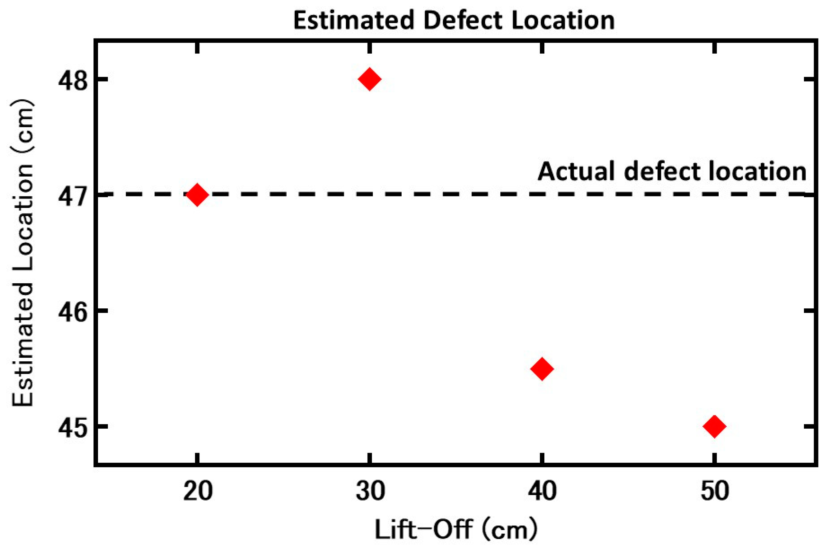Sensors 19 04718 g007 Sensors 19 04718 g007
