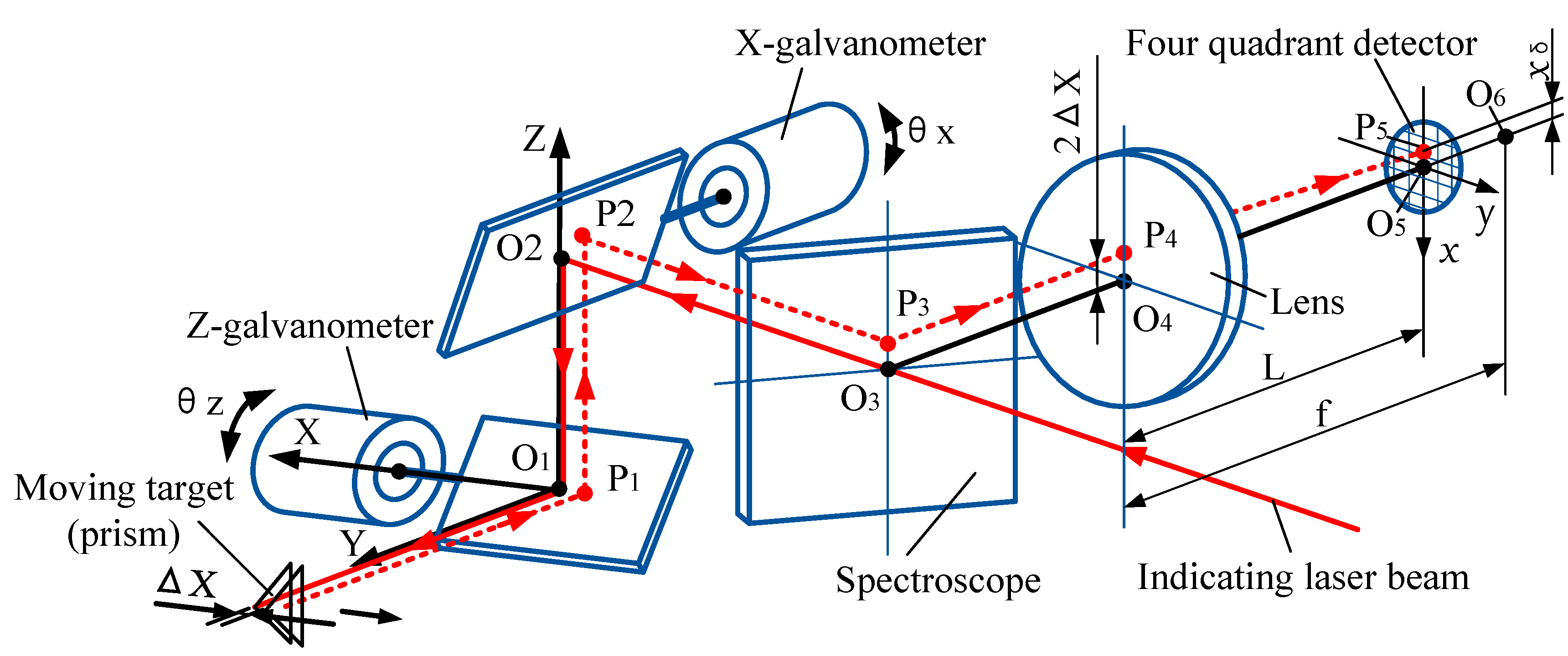Sensors 19 04722 g002 550