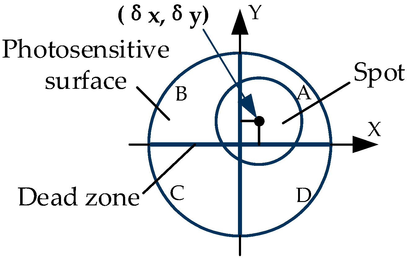Sensors 19 04722 g004 550