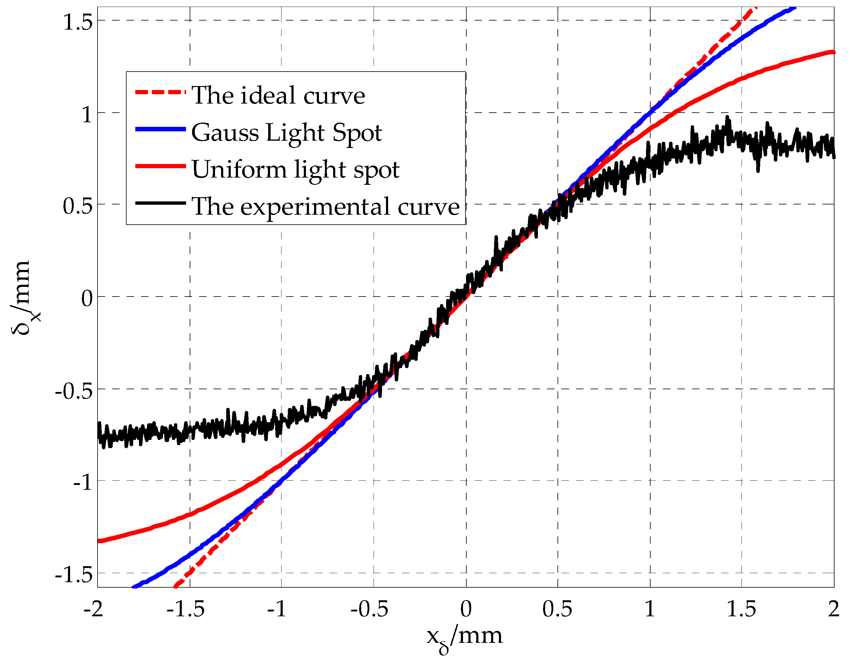 Sensors 19 04722 g006 550