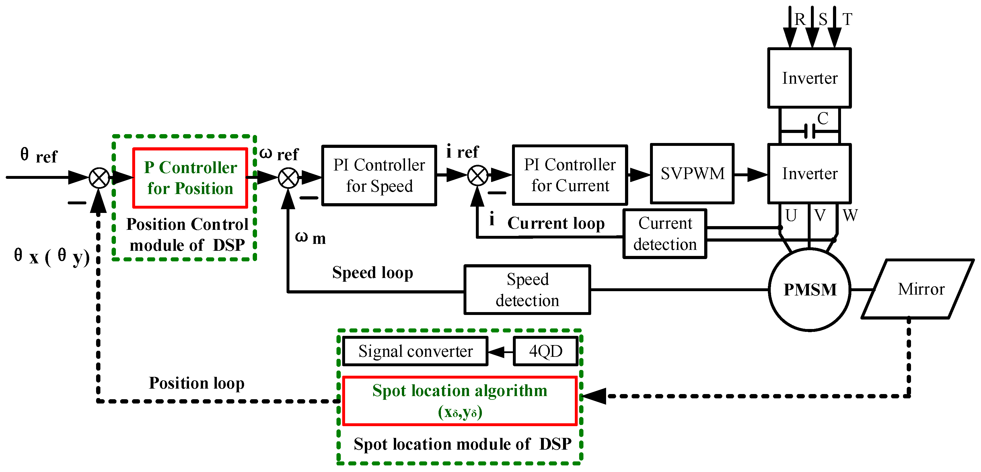 Sensors 19 04722 g008 550