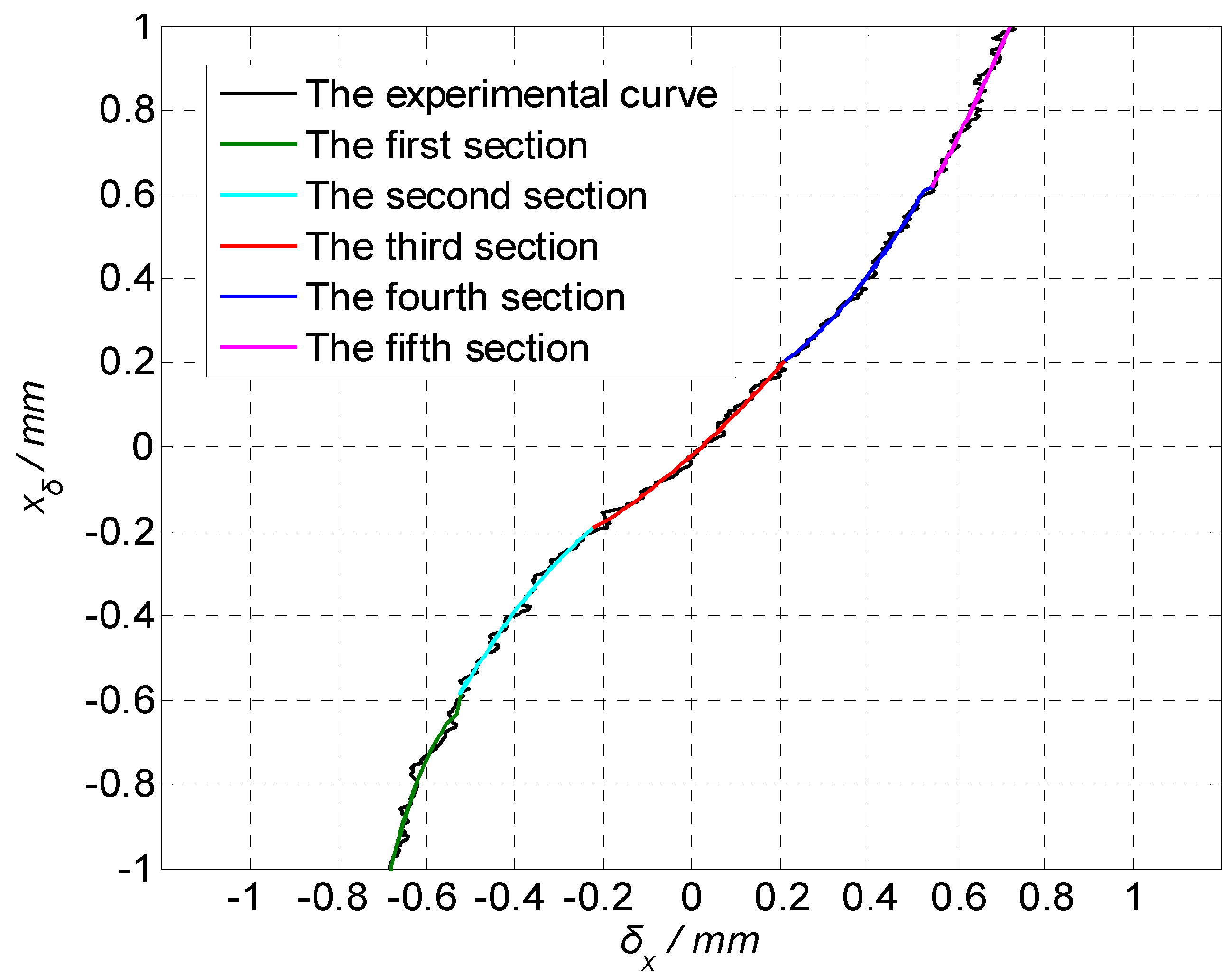 Sensors 19 04722 g010 550