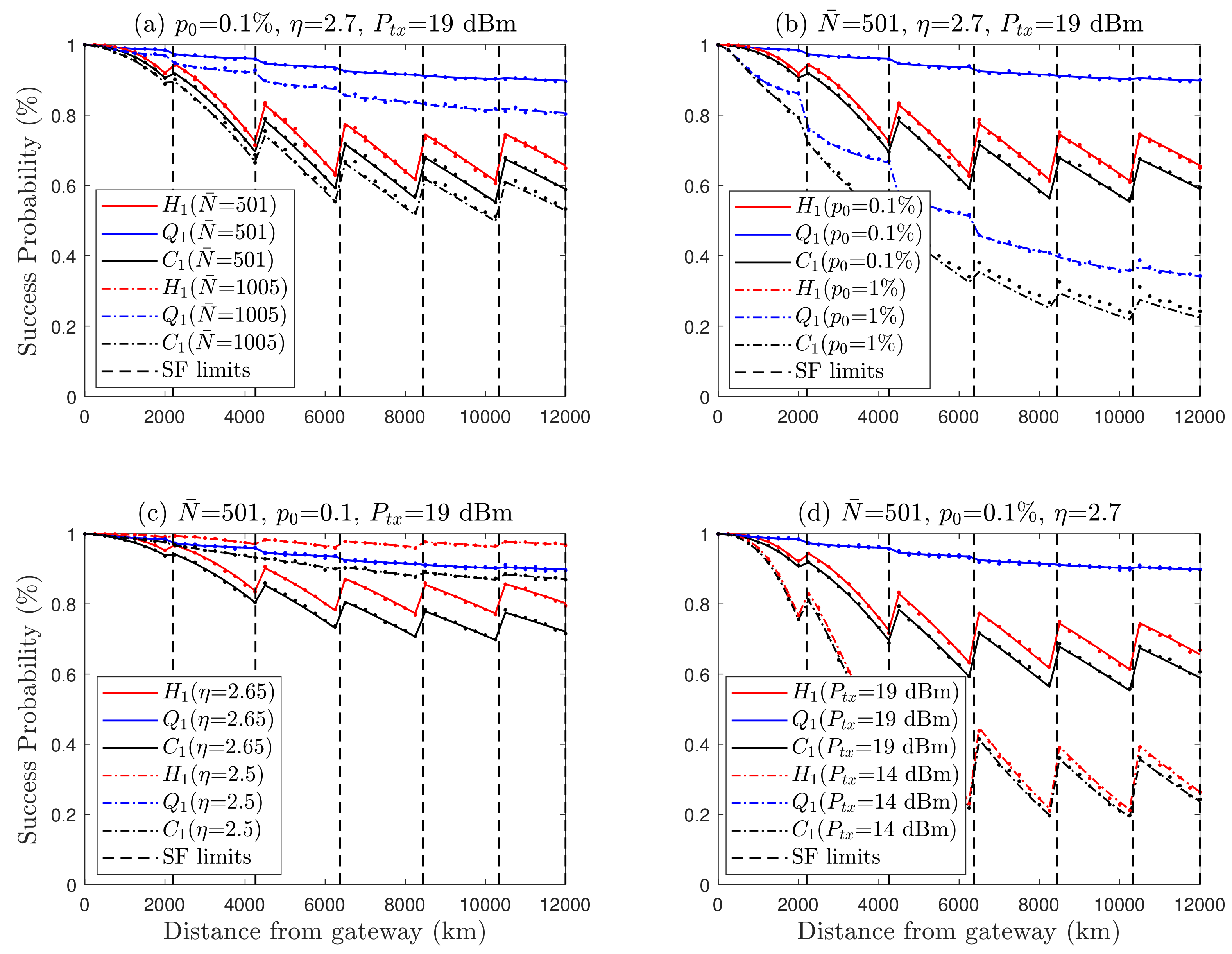 Sensors Free Full Text K Means Spreading Factor Allocation For Large Scale Lora Networks Html