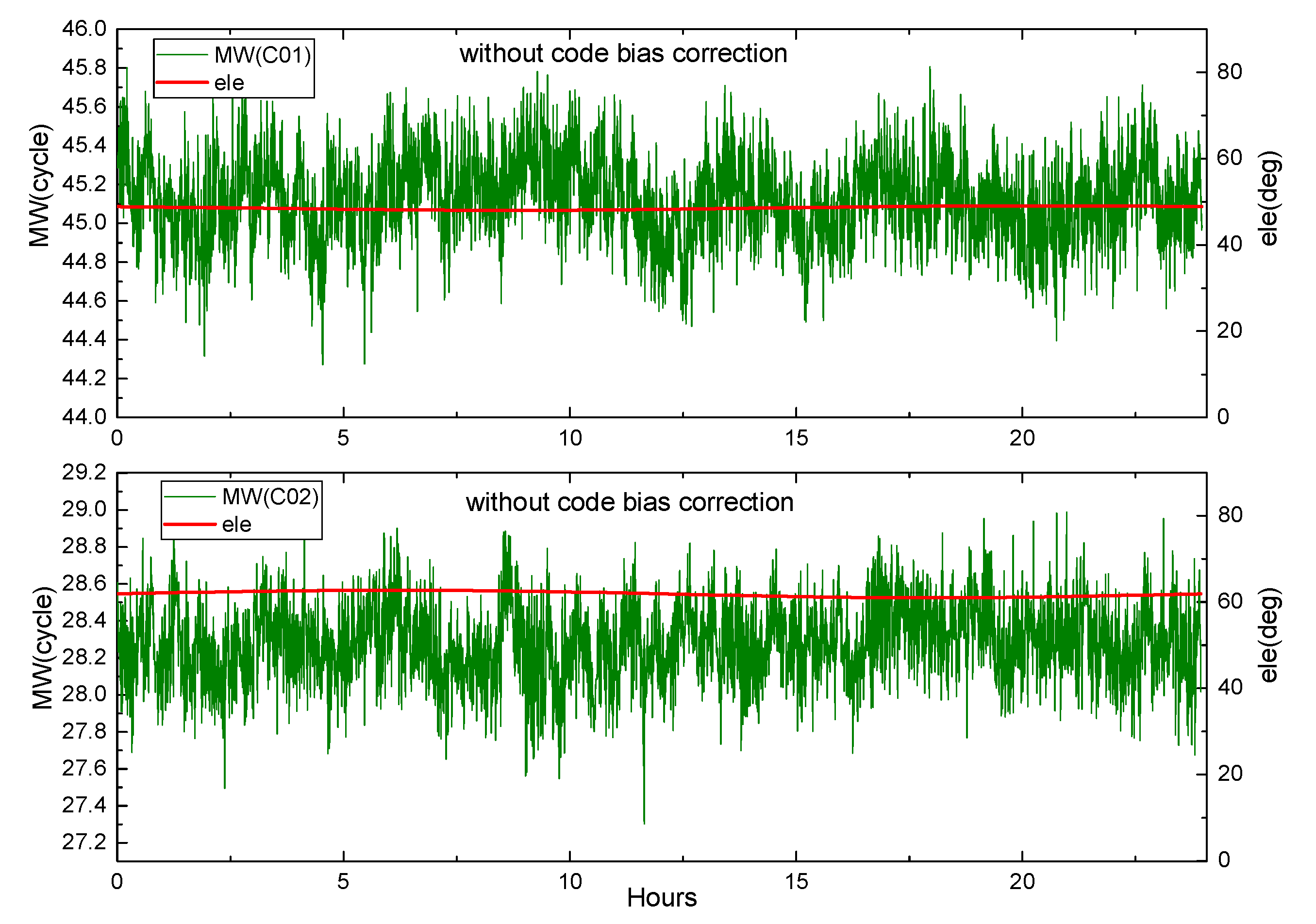 Sensors 19 04725 g003