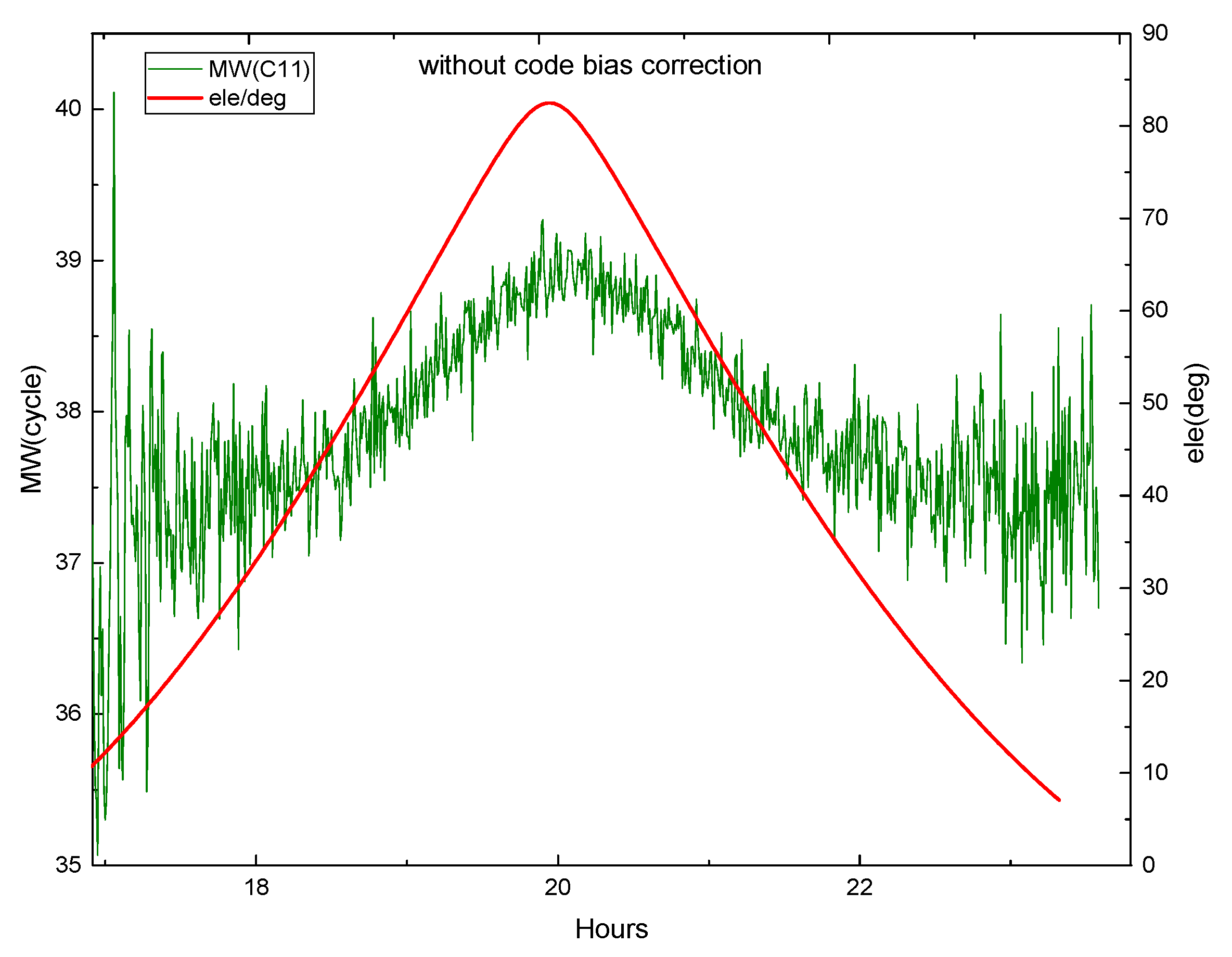 Sensors 19 04725 g005