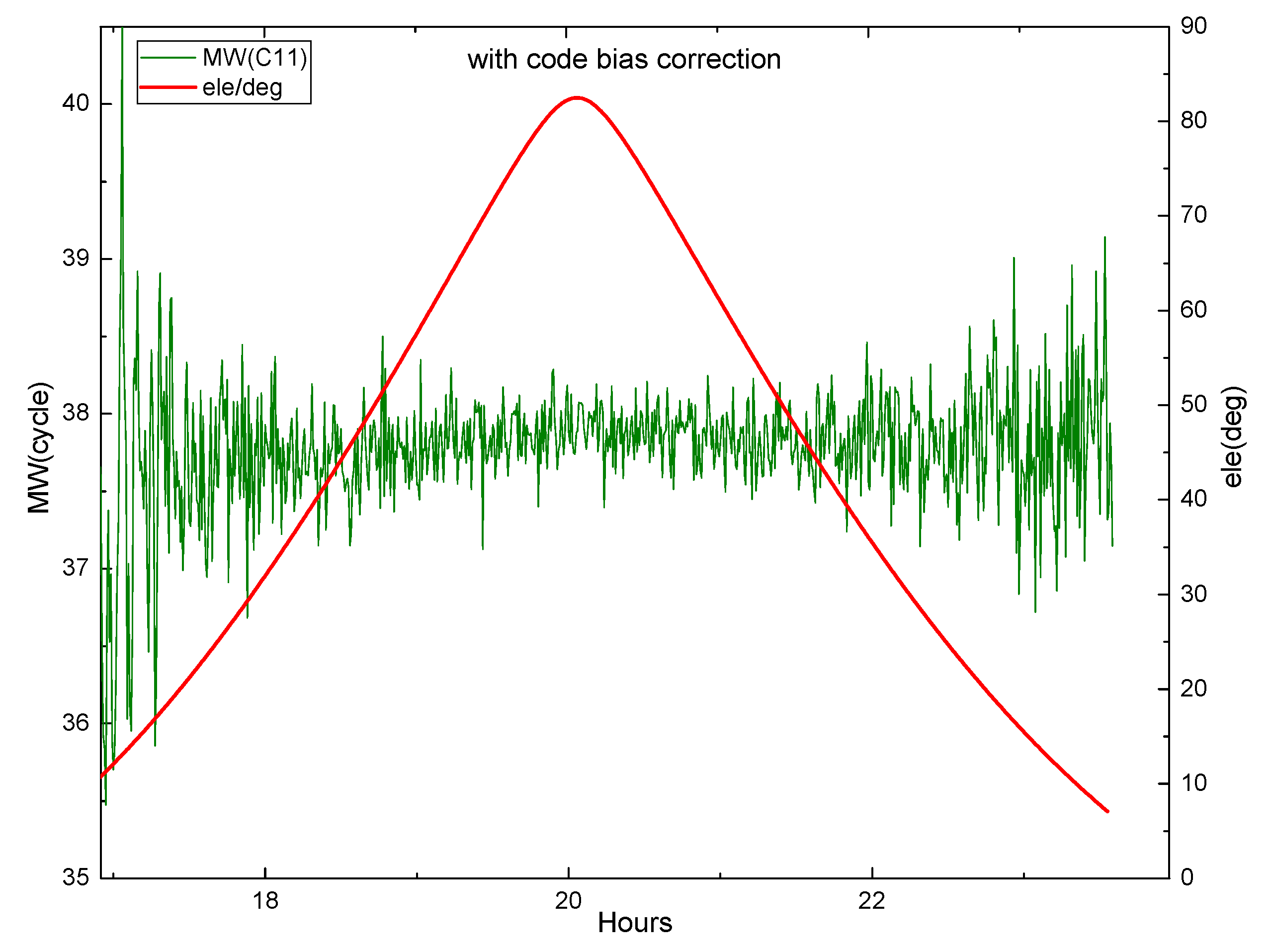 Sensors 19 04725 g007