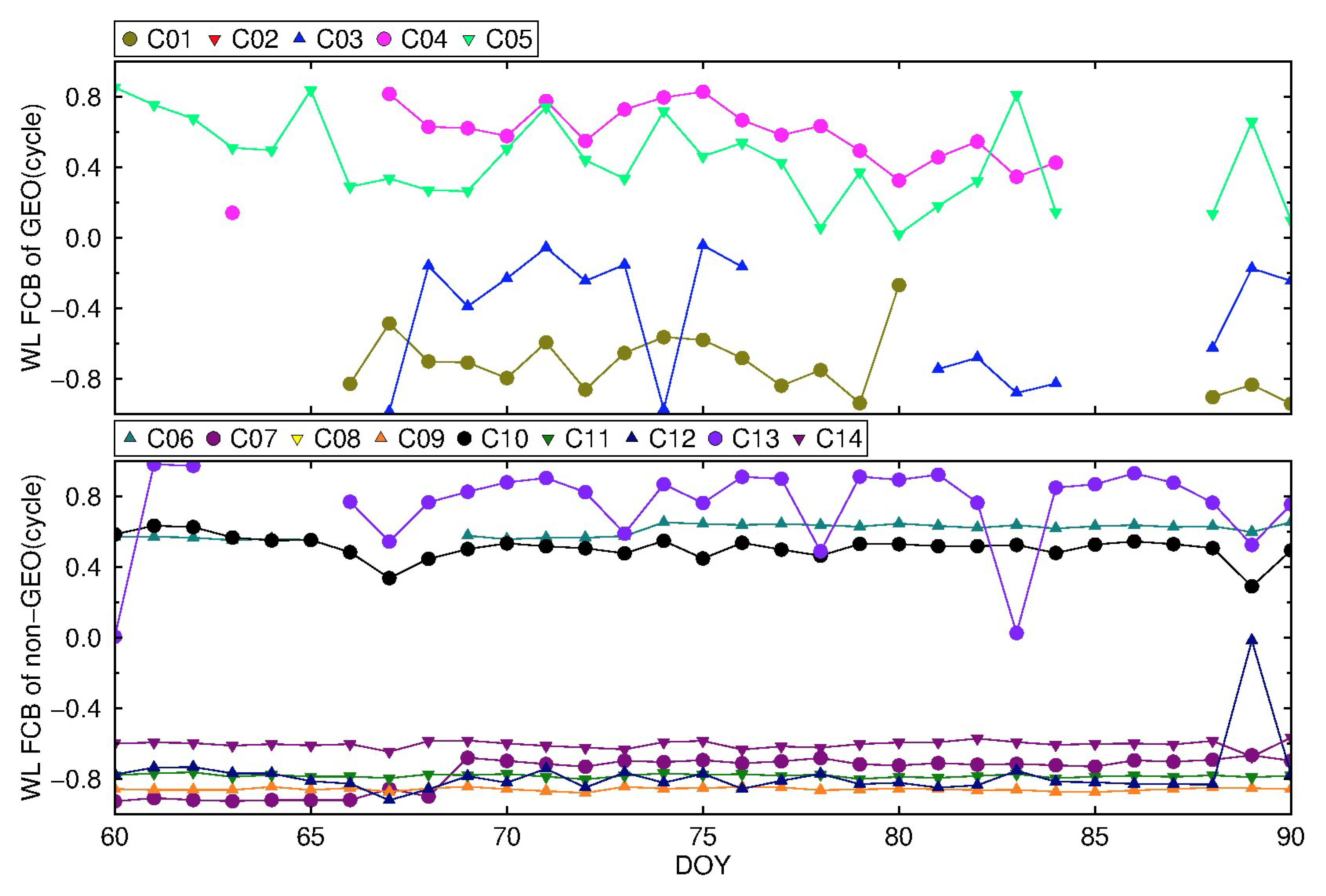 Sensors 19 04725 g009