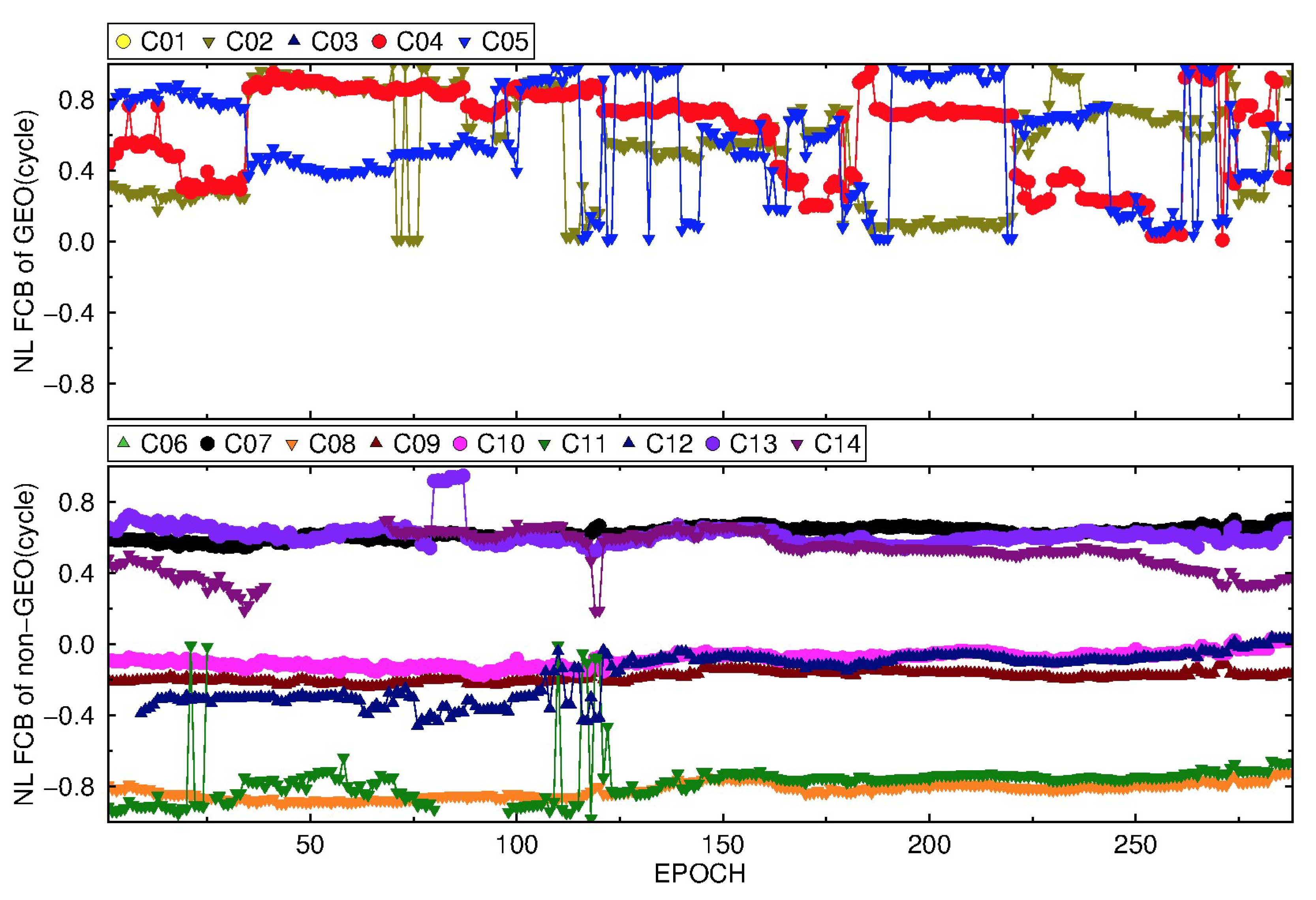 Sensors 19 04725 g013