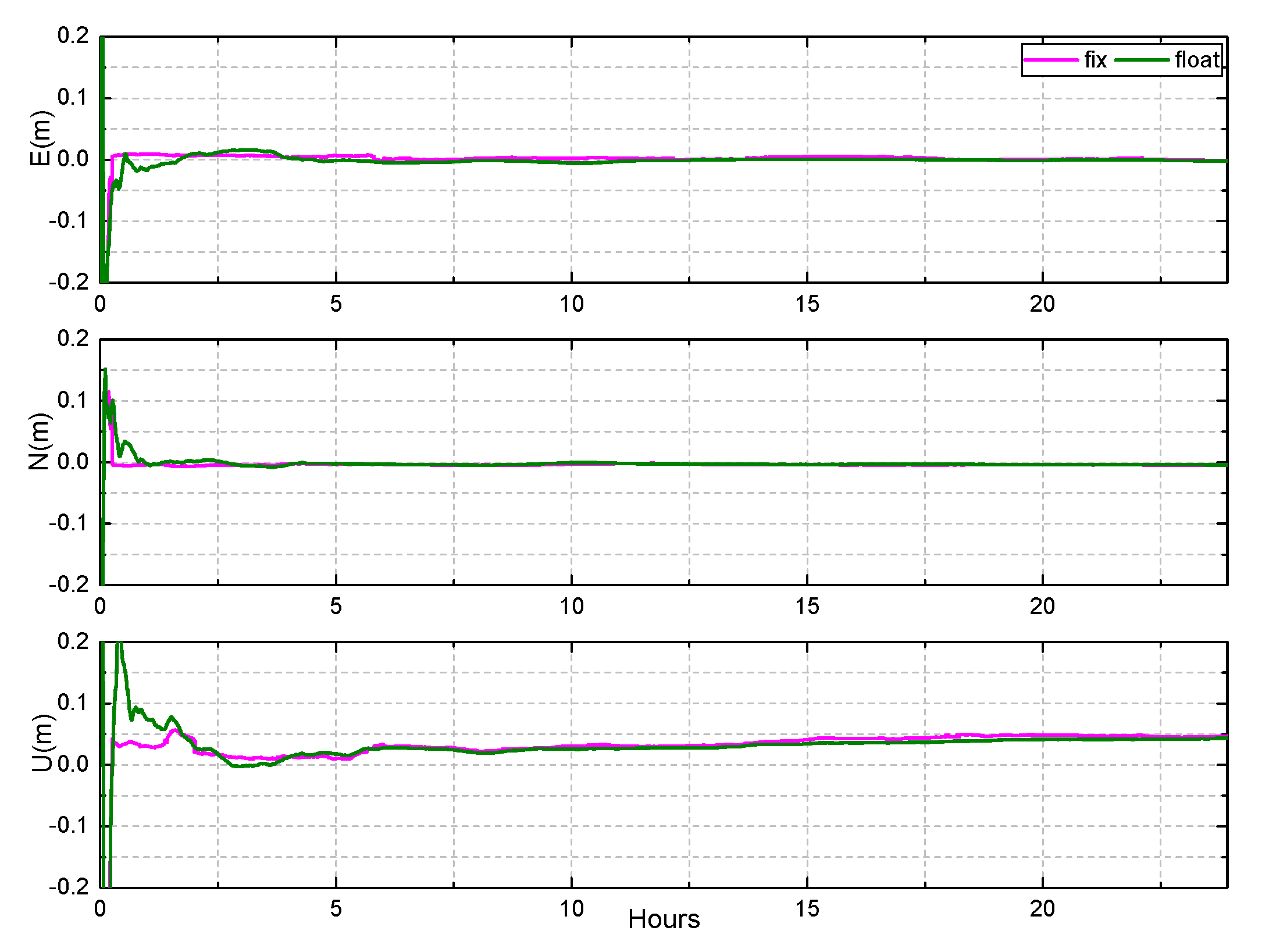 Sensors 19 04725 g018