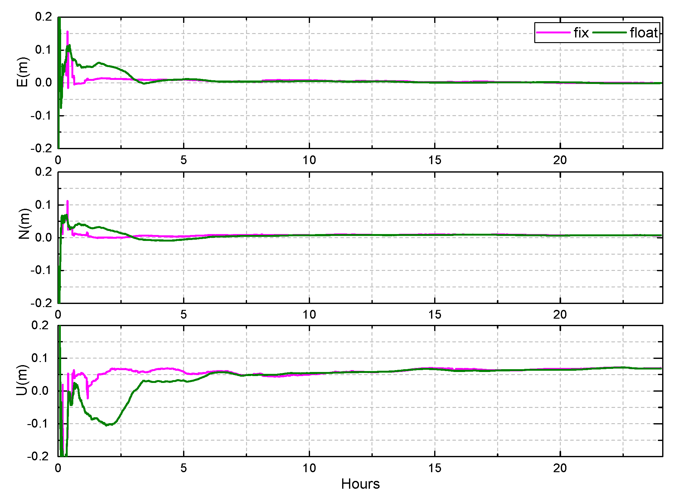 Sensors 19 04725 g019