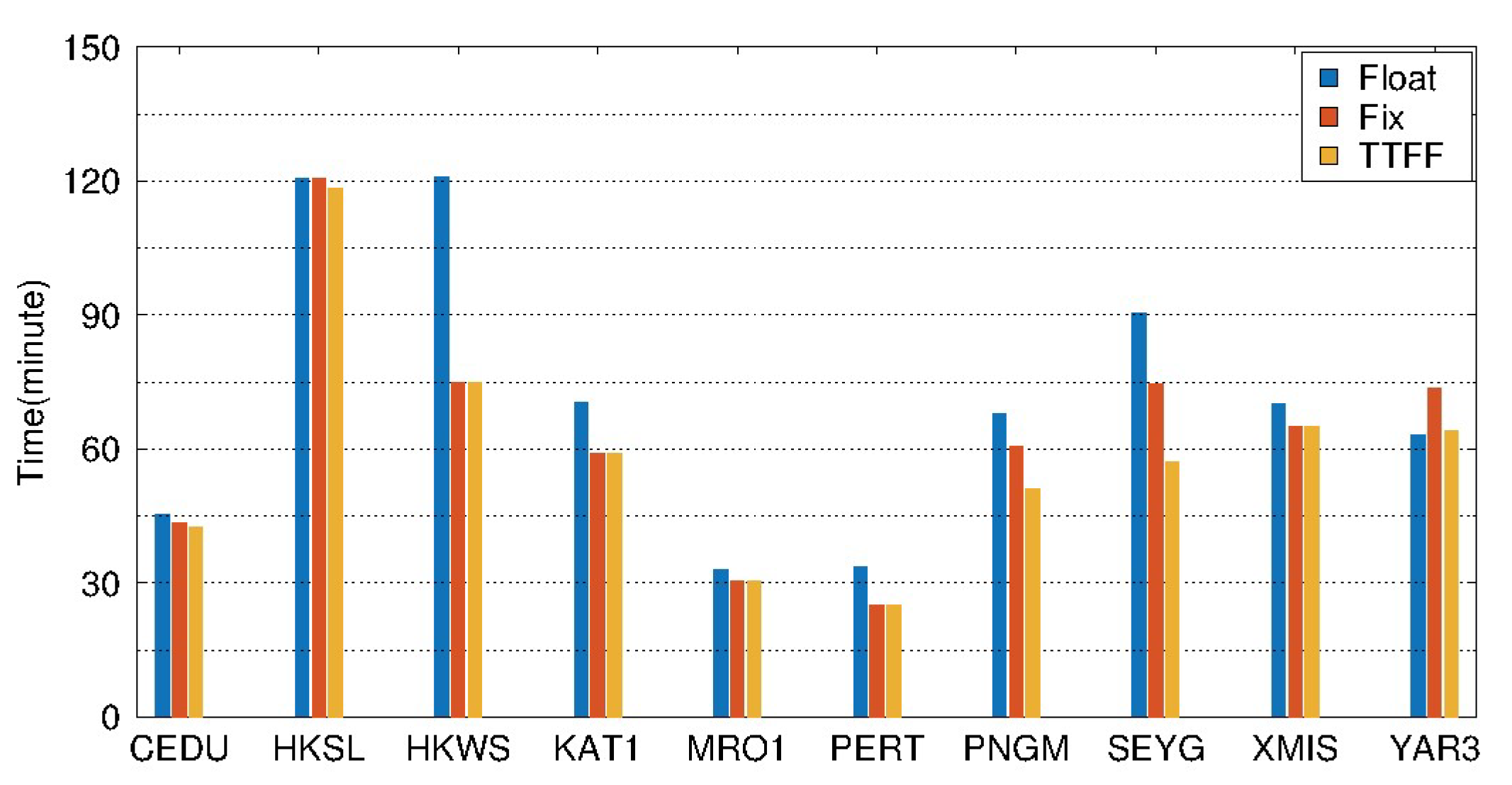 Sensors 19 04725 g023