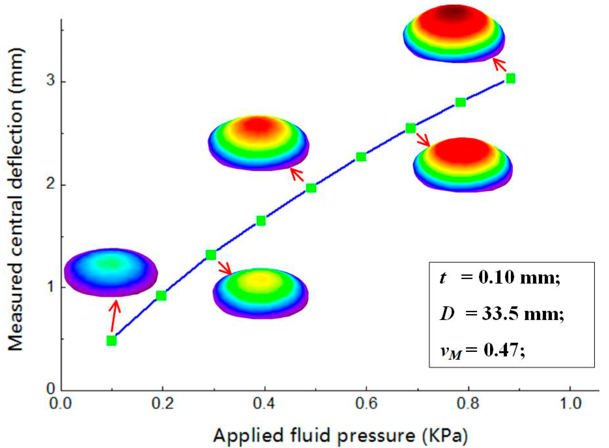 Sensors 19 04726 g010