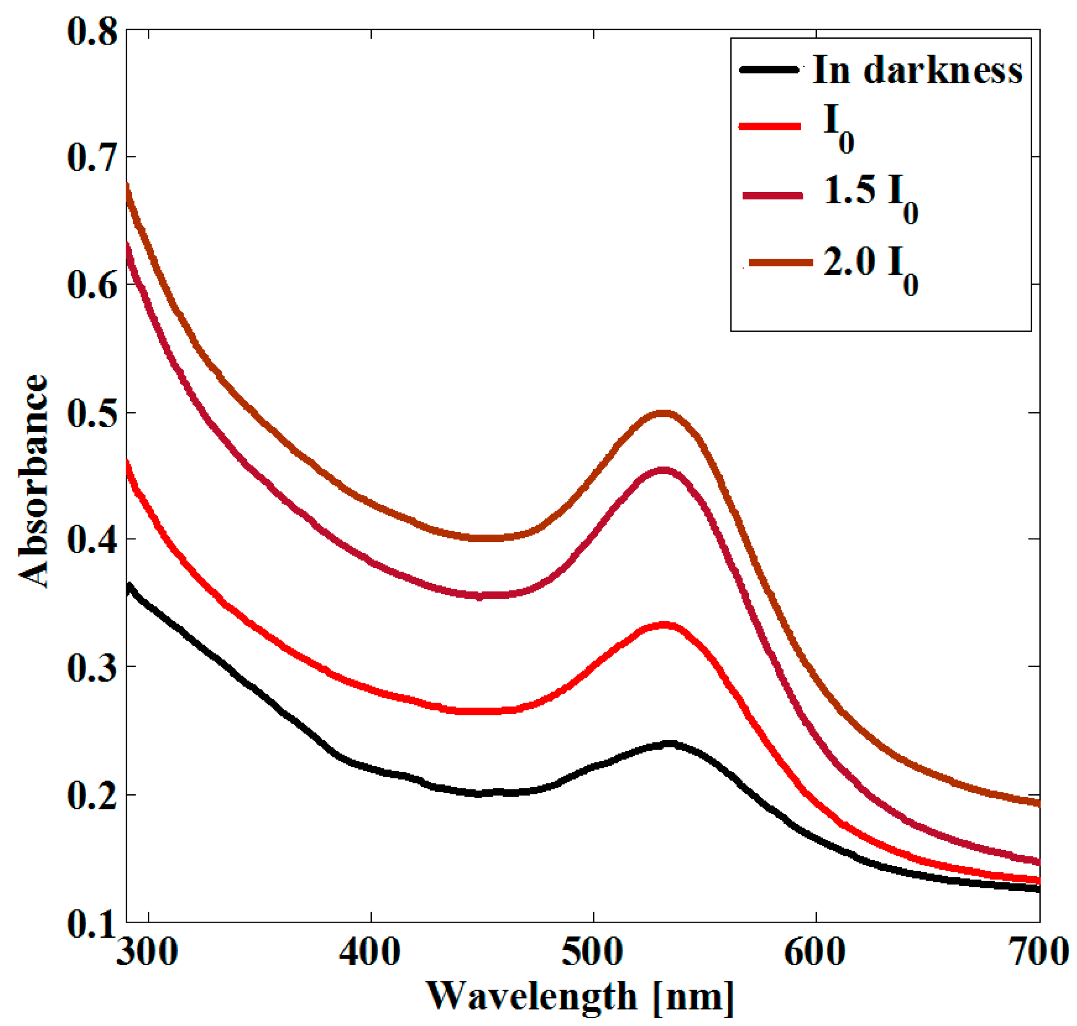 Sensors 19 04728 g004