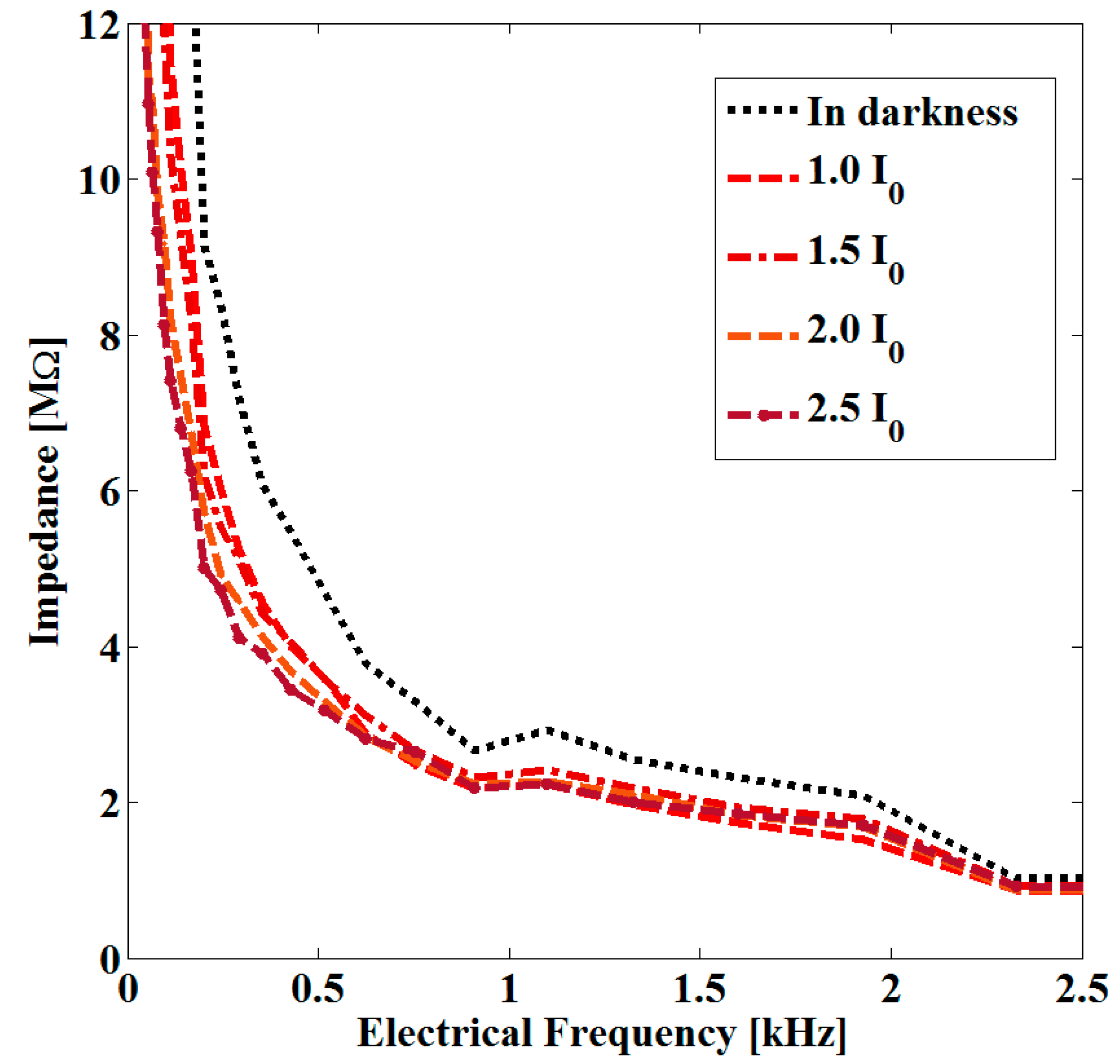 Sensors 19 04728 g006