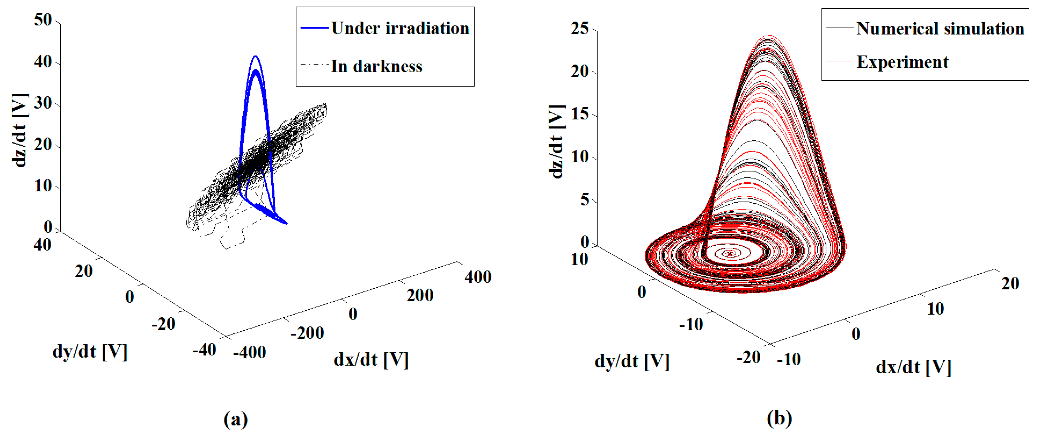 Sensors 19 04728 g007