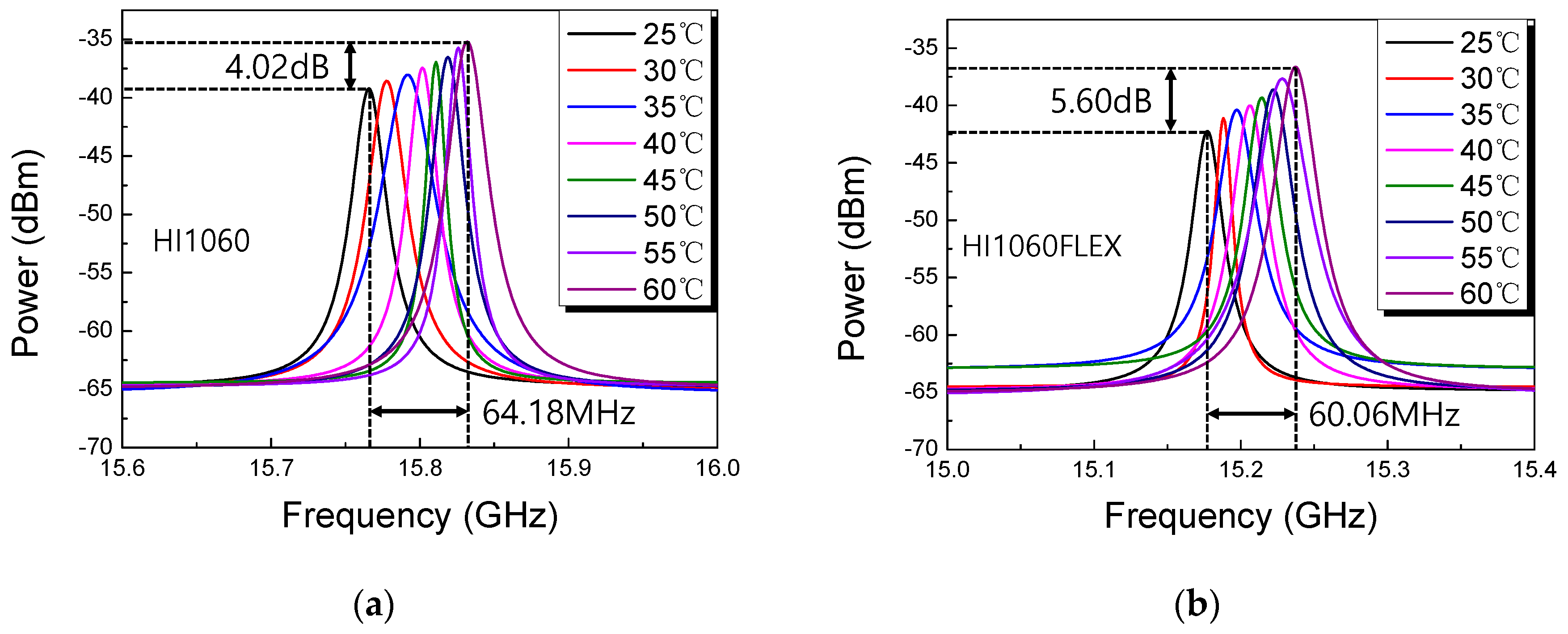 Sensors 19 04731 g005 Sensors 19 04731 g005