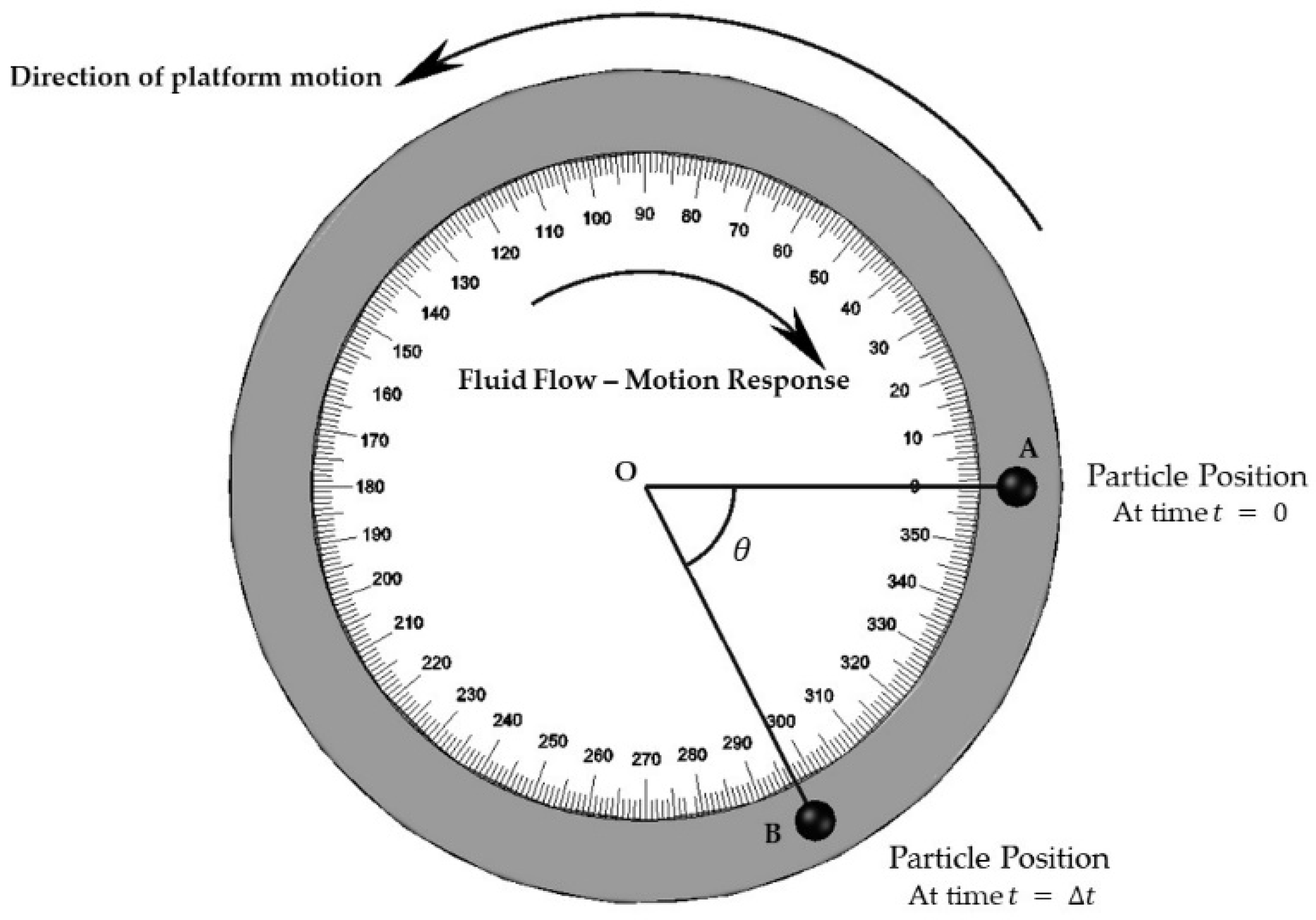 Sensors 19 04734 g002