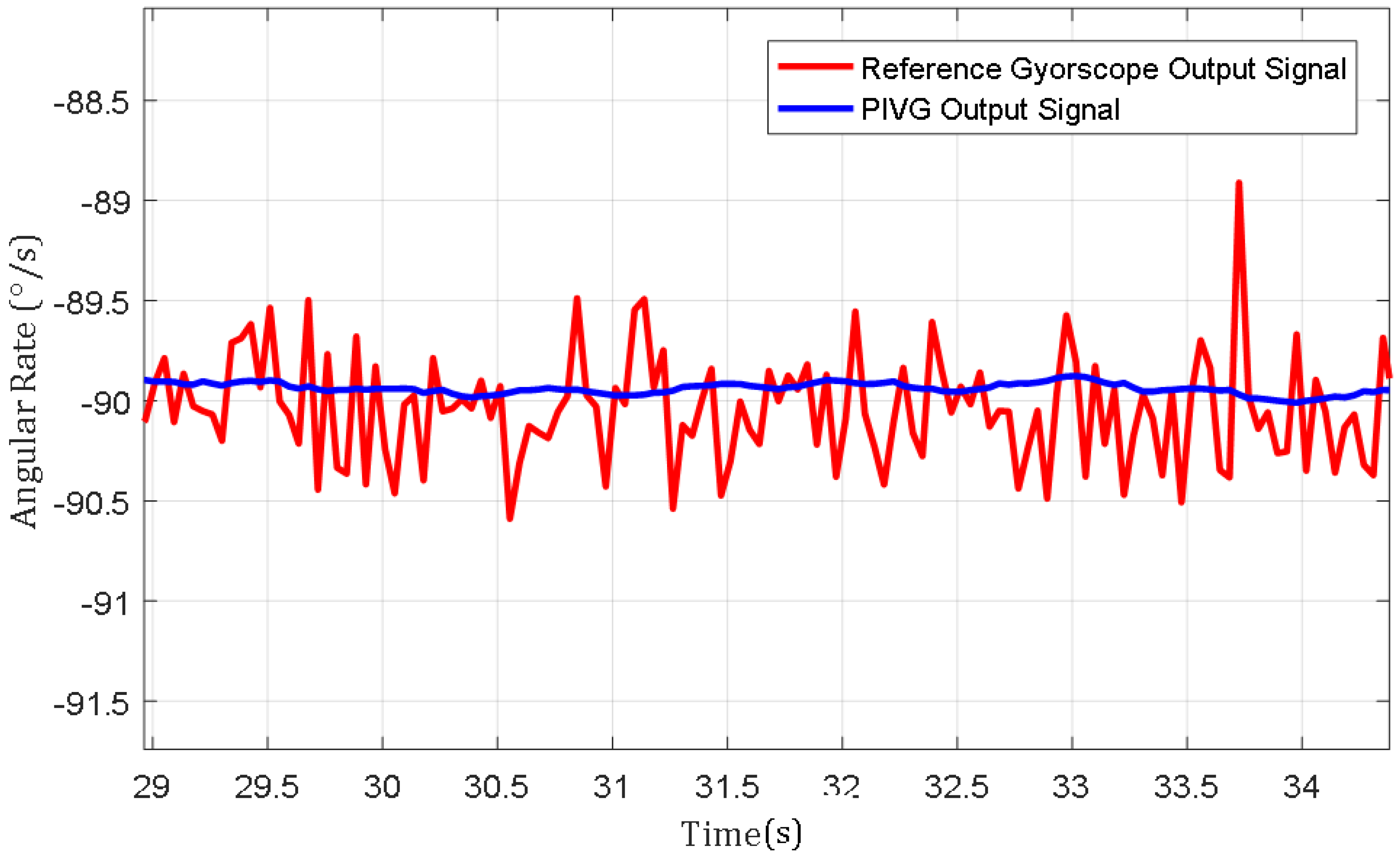 Sensors 19 04734 g010