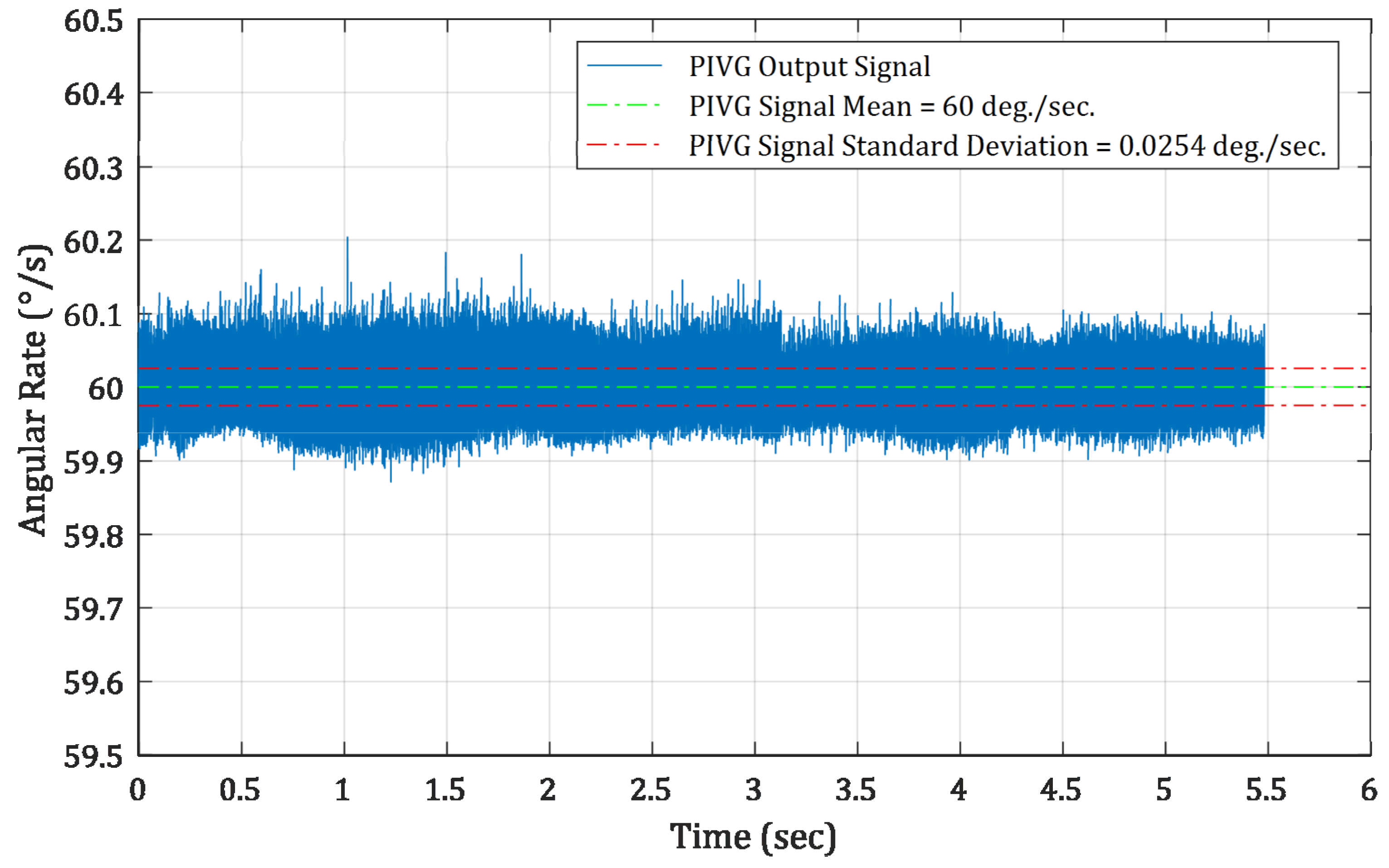 Sensors 19 04734 g011