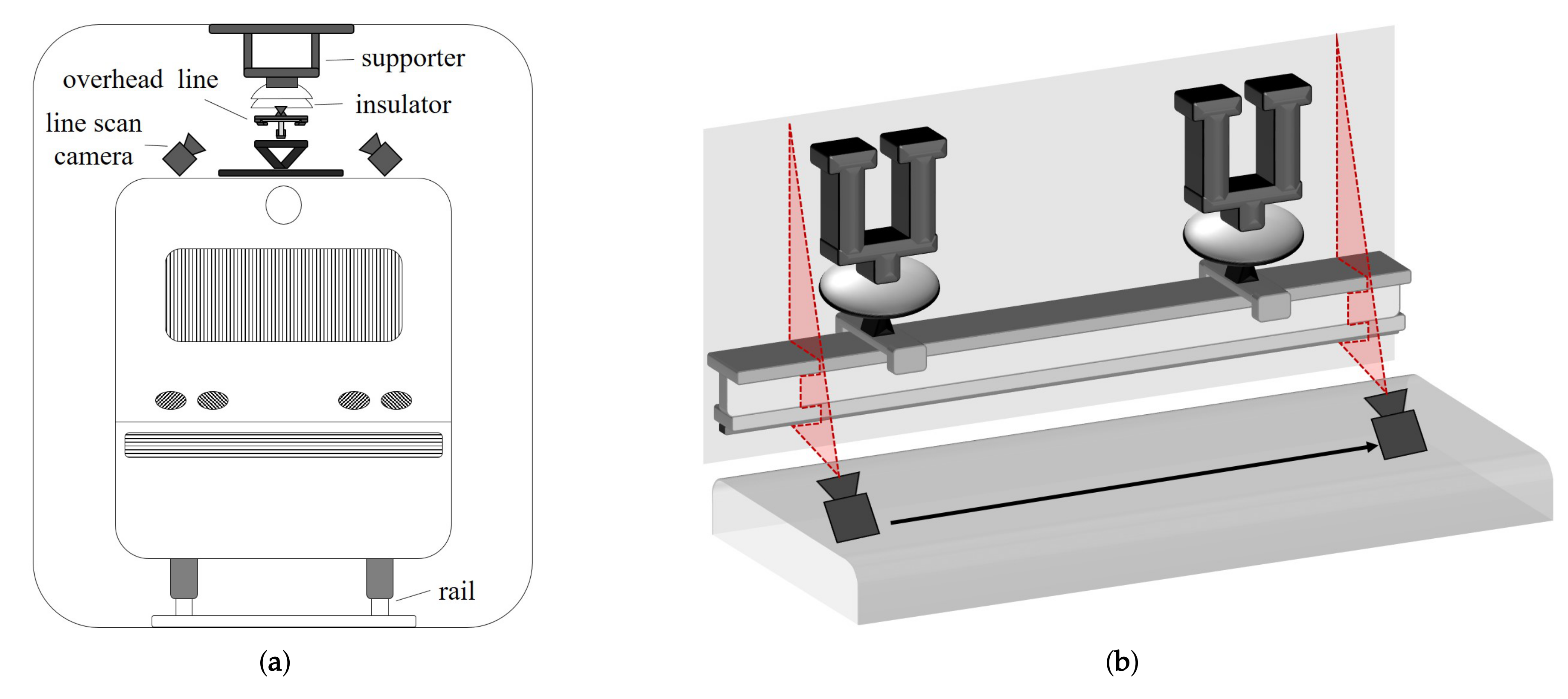 Sensors 19 04738 g001 550