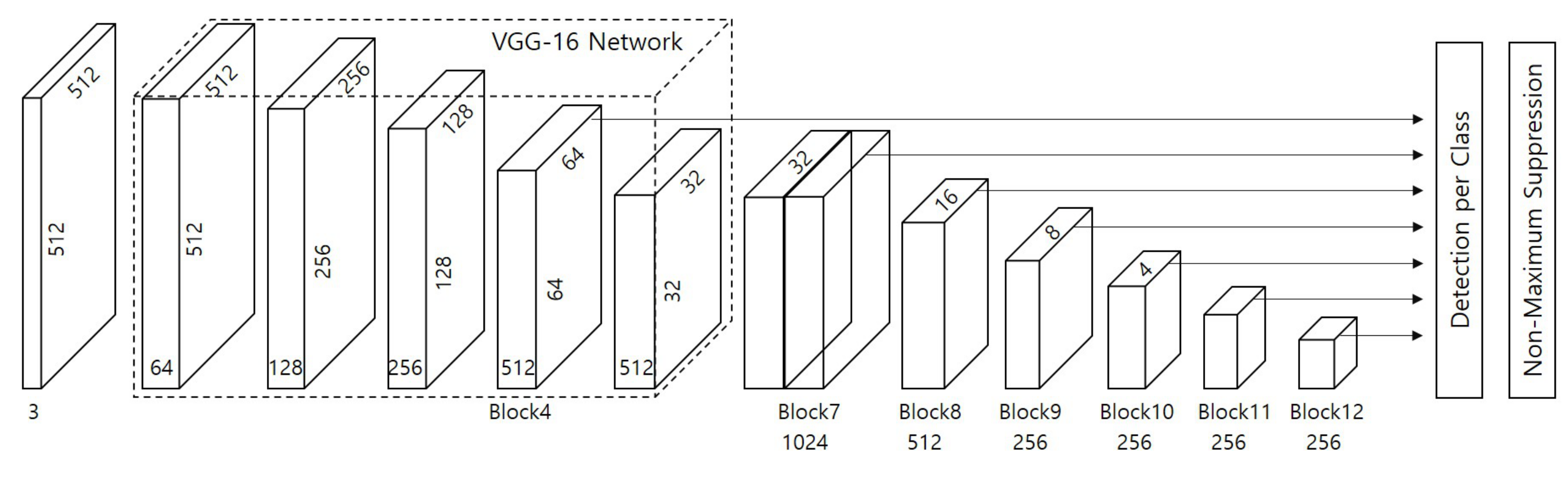 Sensors 19 04738 g005 550