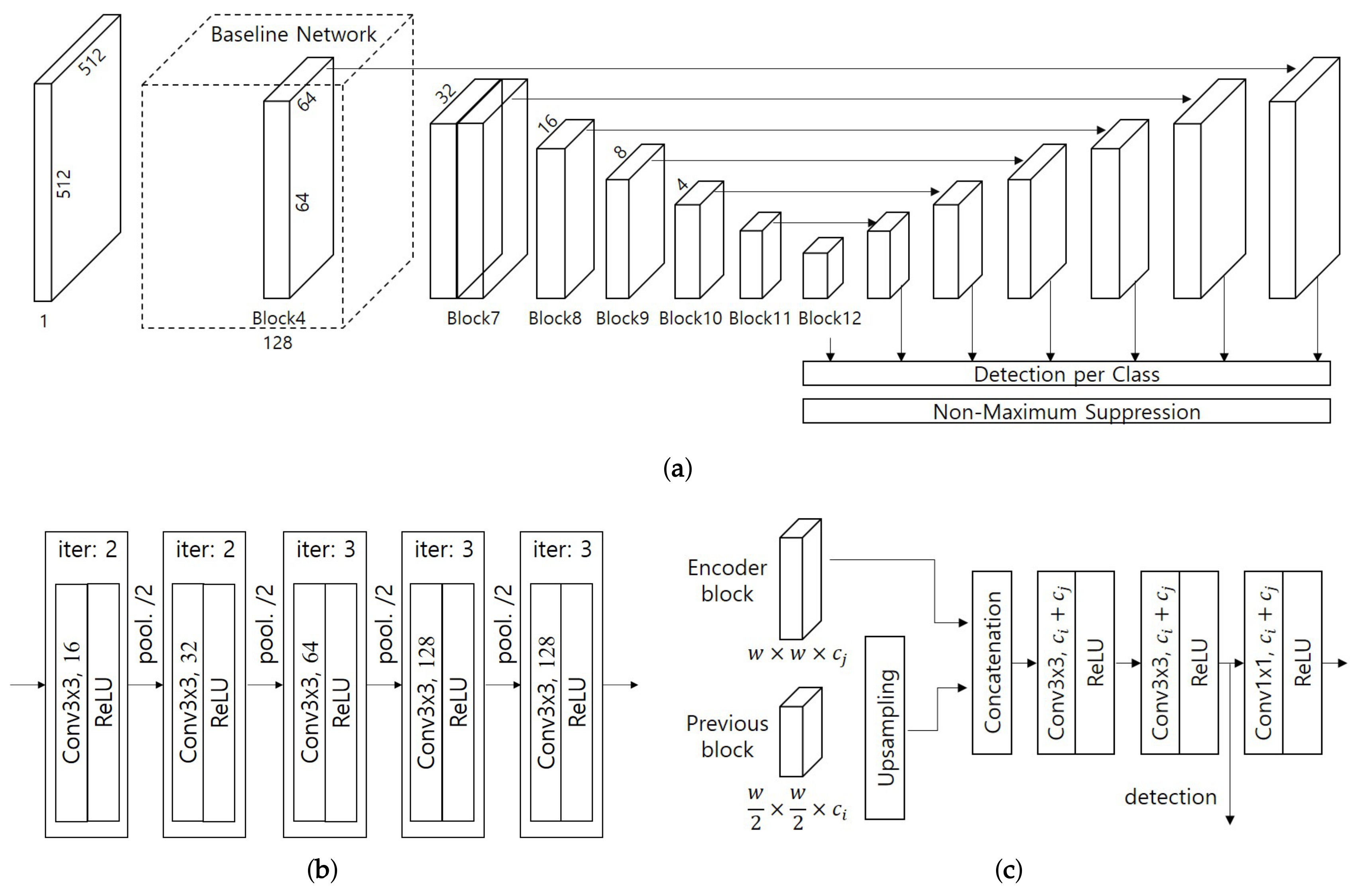 Sensors 19 04738 g006 550