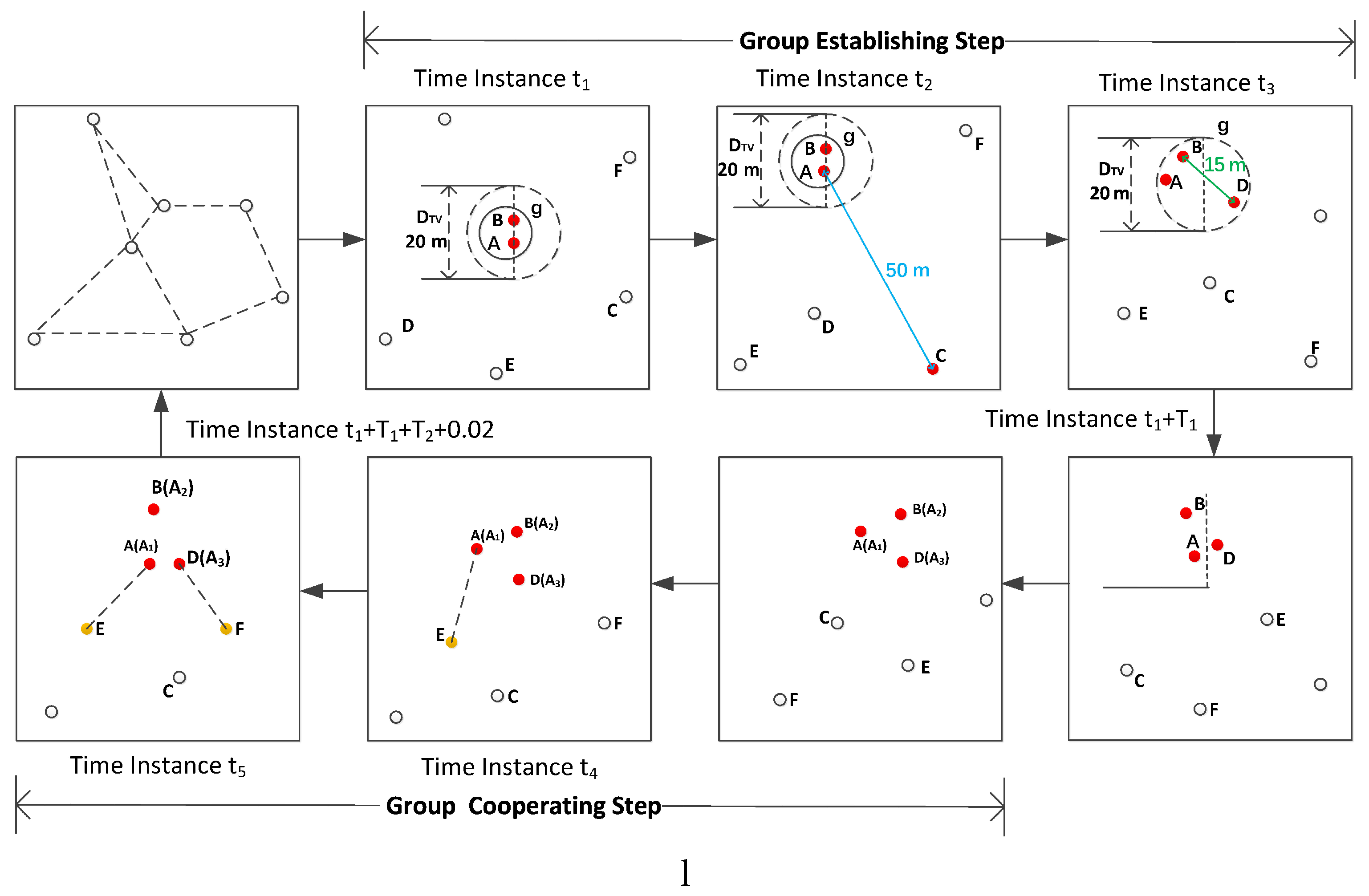 Sensors 19 04739 g003