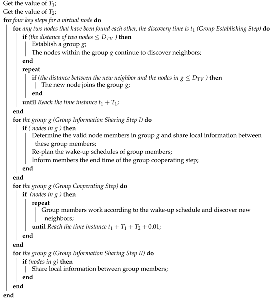 Sensors 19 04739 i001