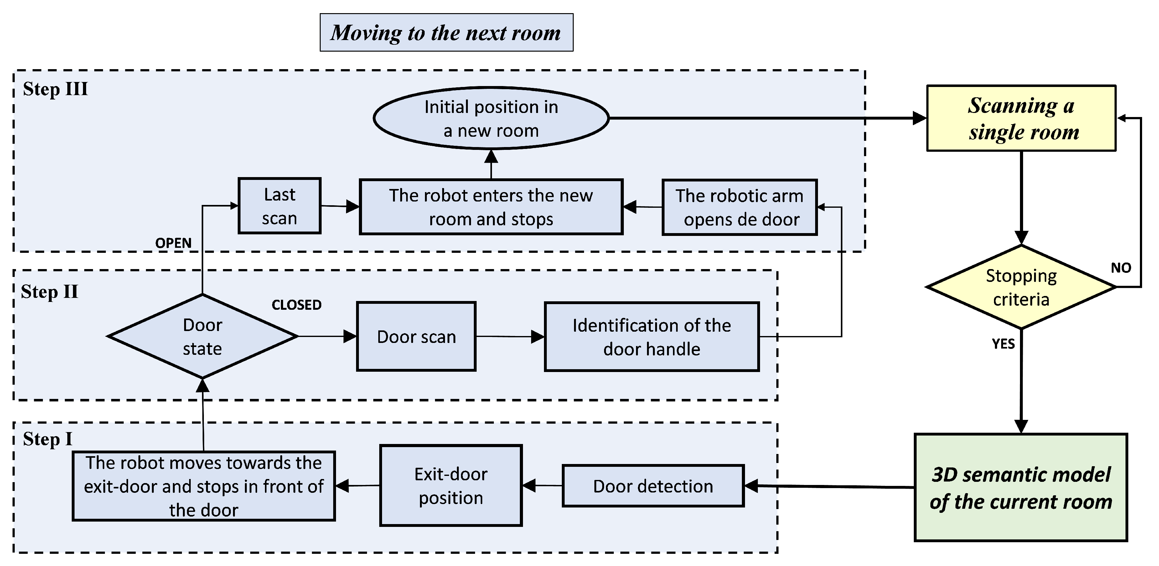 Sensors 19 04740 g001 550