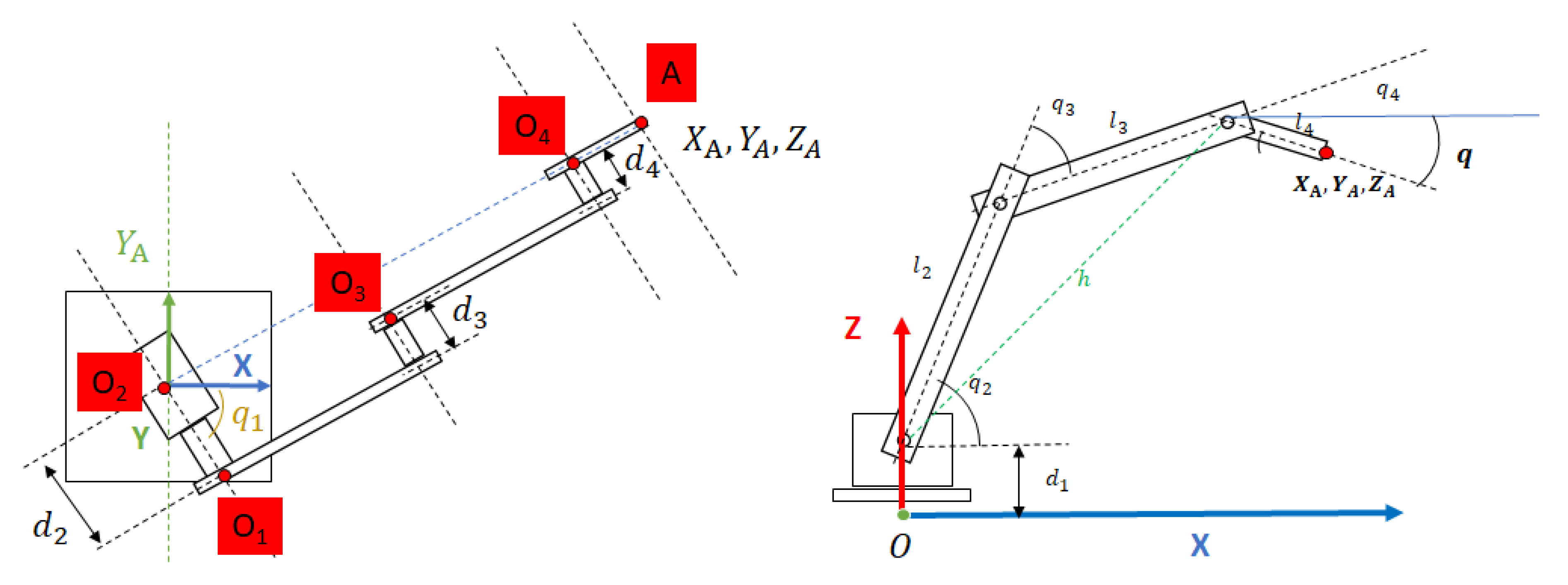 Sensors 19 04740 g003 550