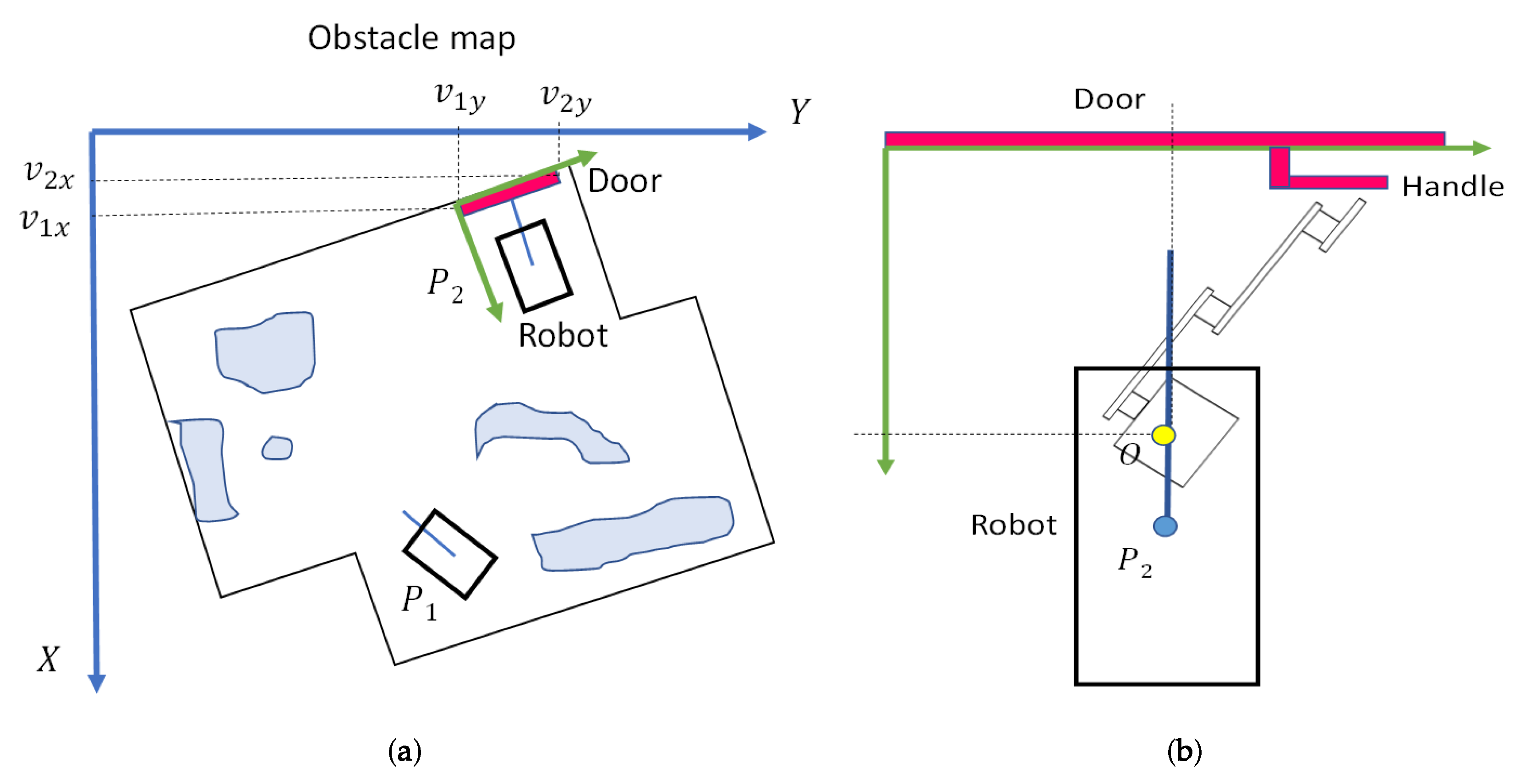 Sensors 19 04740 g005 550