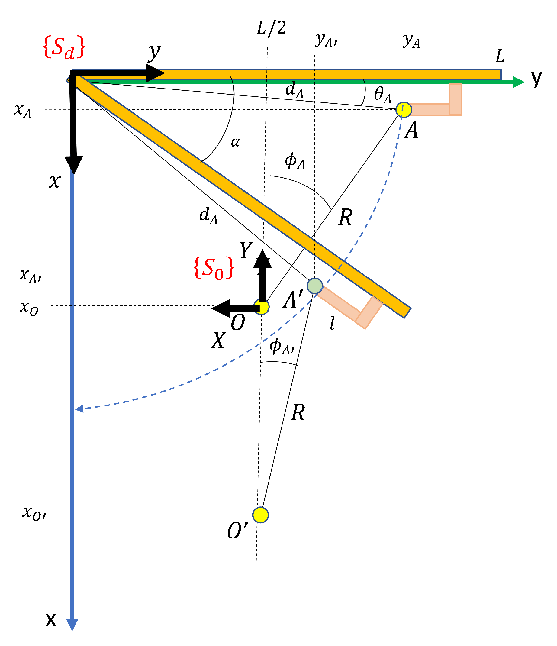 Sensors 19 04740 g011 550