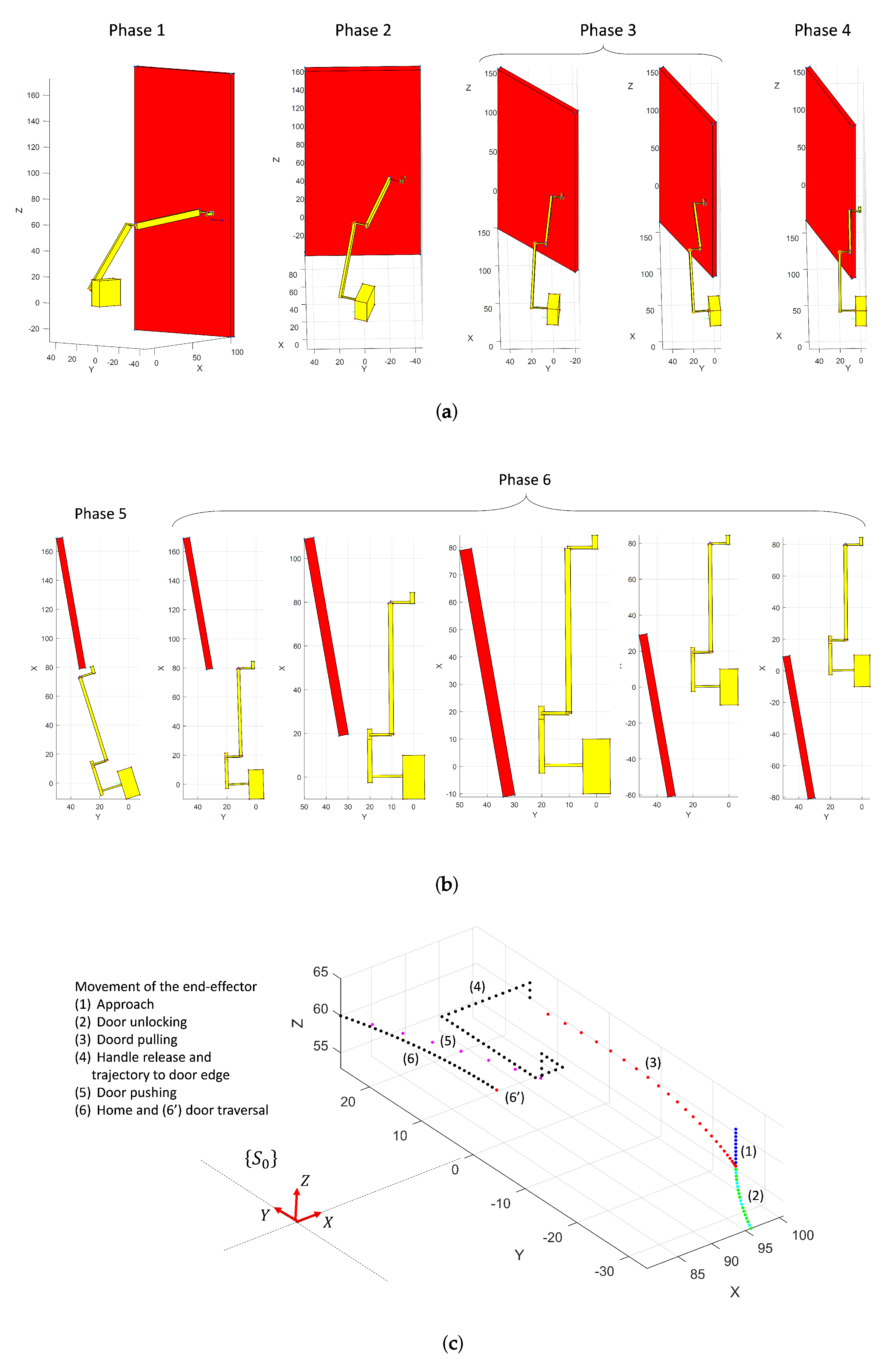 Sensors 19 04740 g018 550