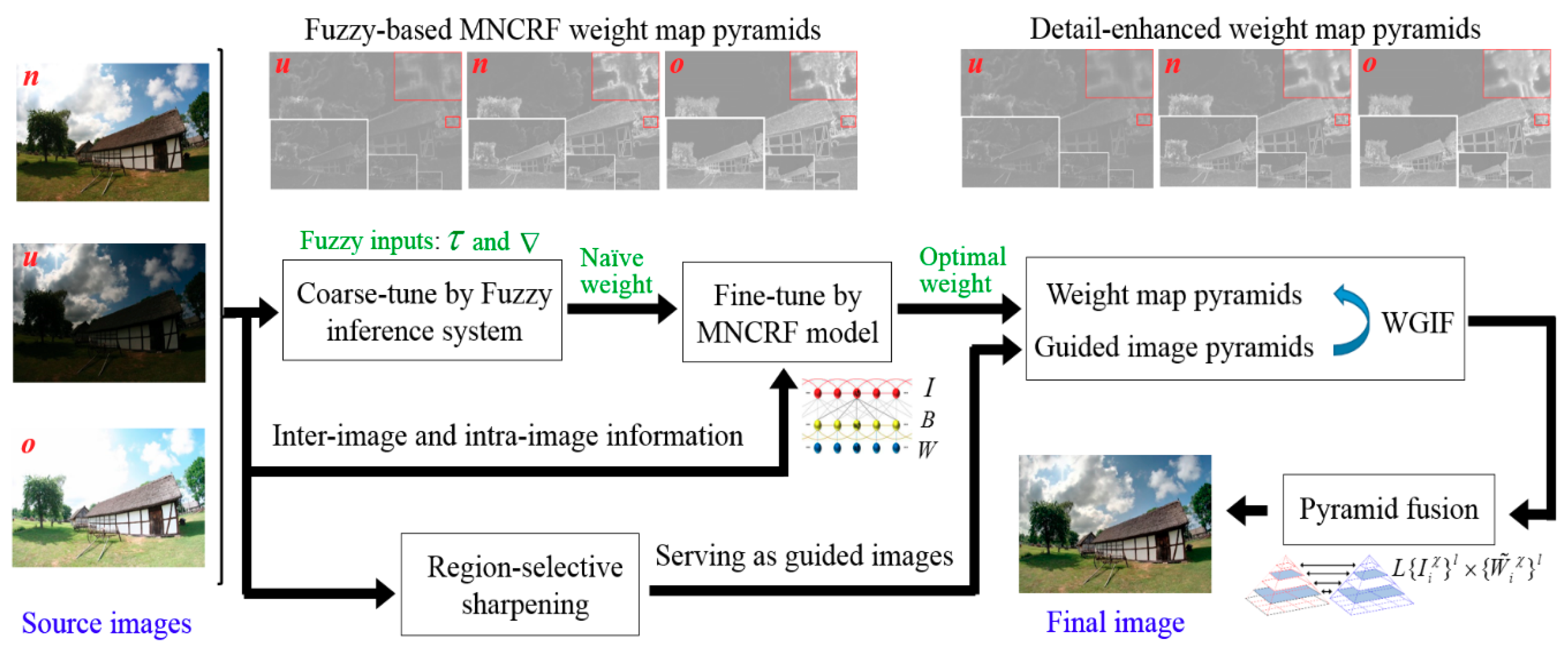 Sensors 19 04743 g002 Sensors 19 04743 g002