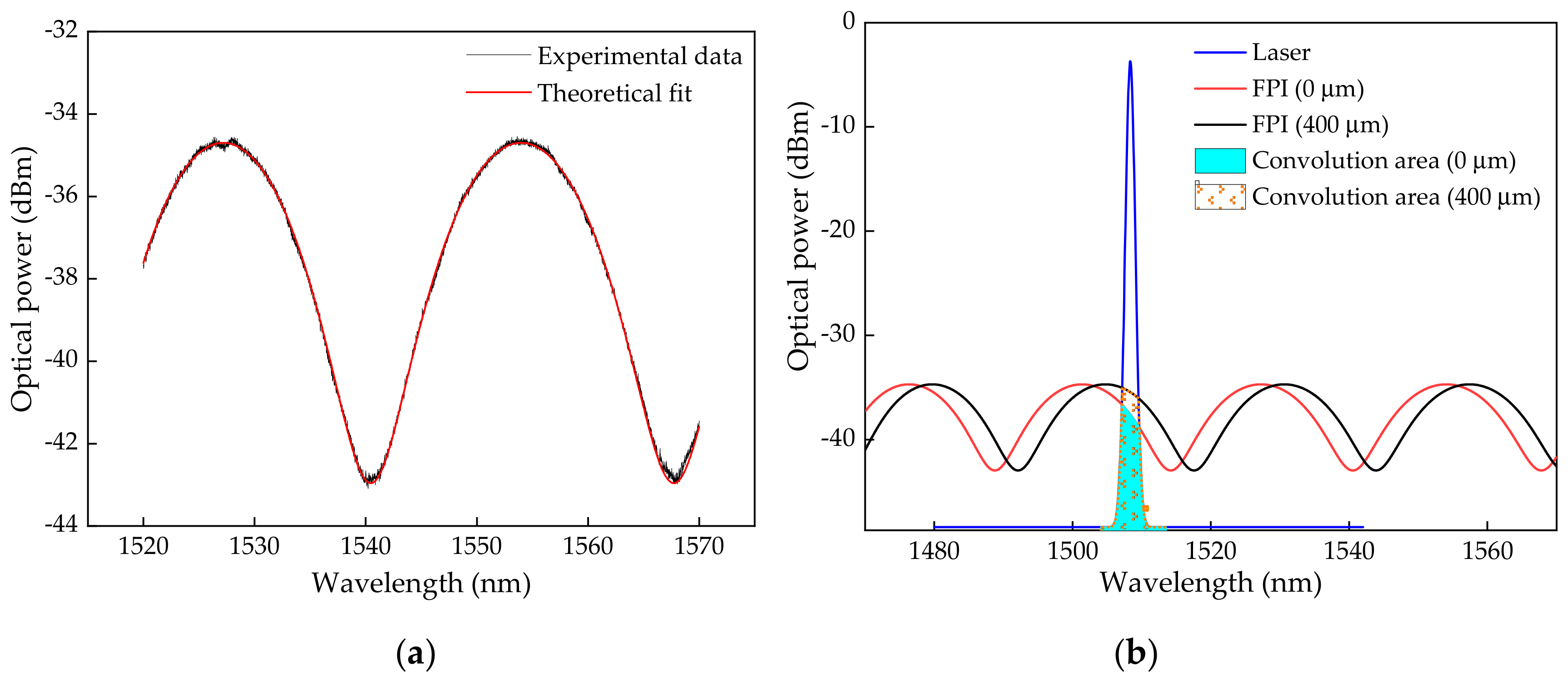 Sensors 19 04744 g003 550