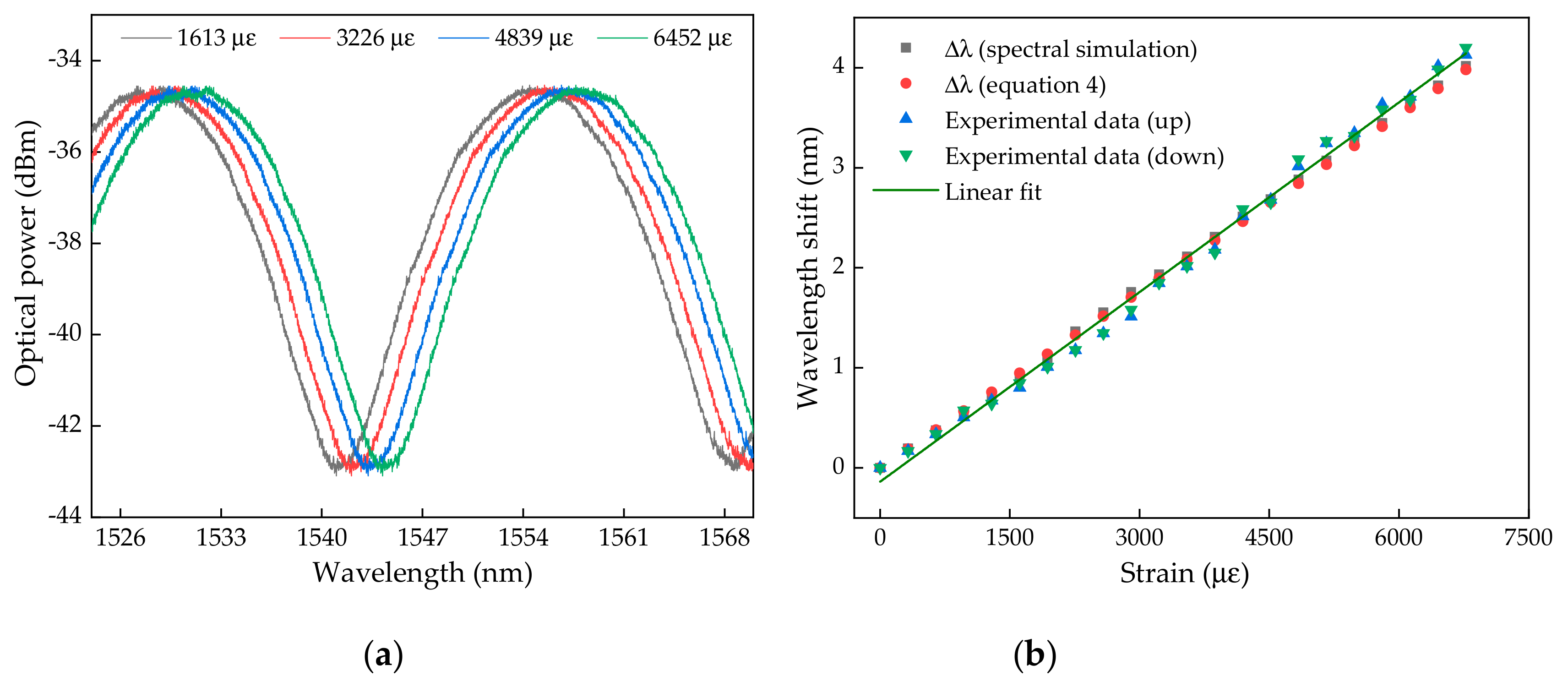 Sensors 19 04744 g008 550