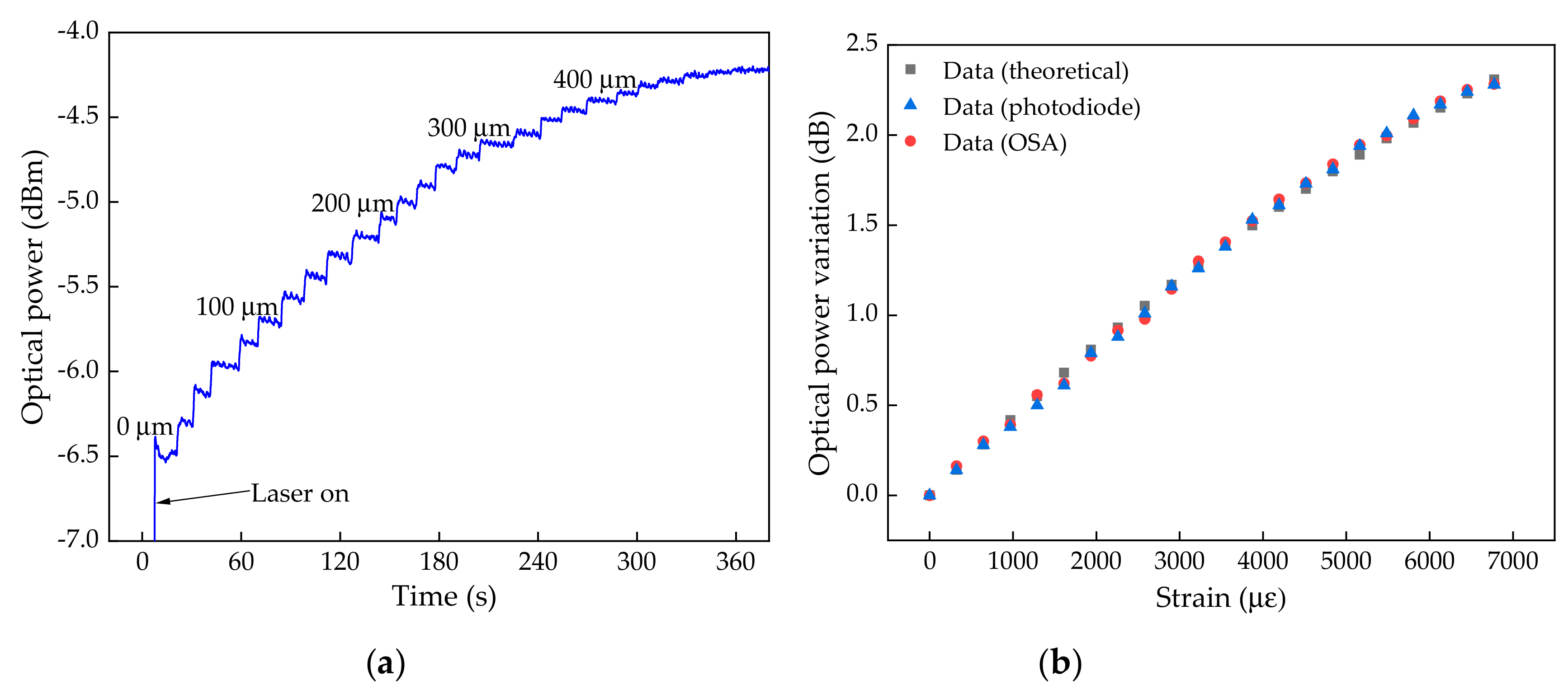 Sensors 19 04744 g009 550