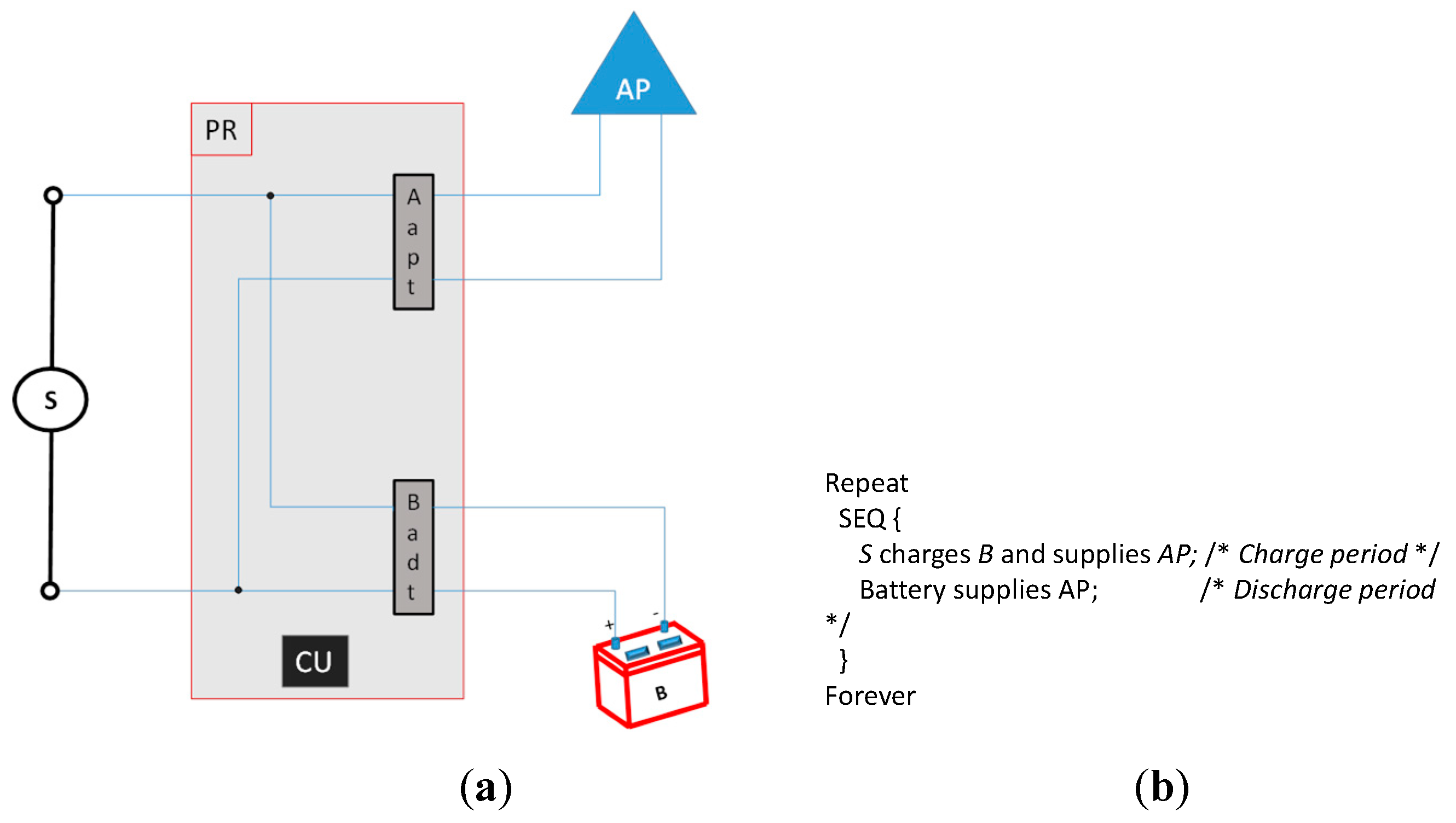 Sensors 19 04745 g001
