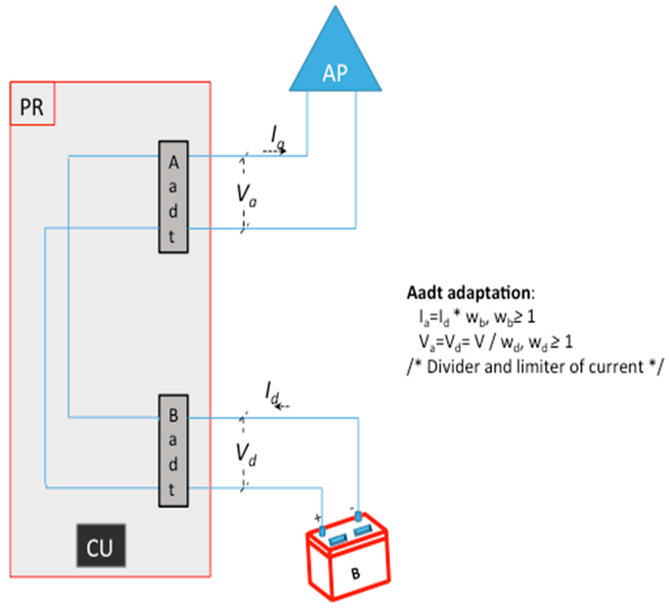 Sensors 19 04745 g004