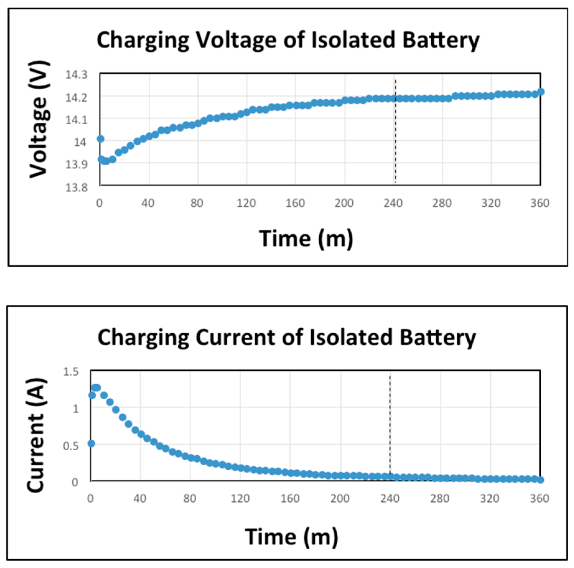 Sensors 19 04745 g007
