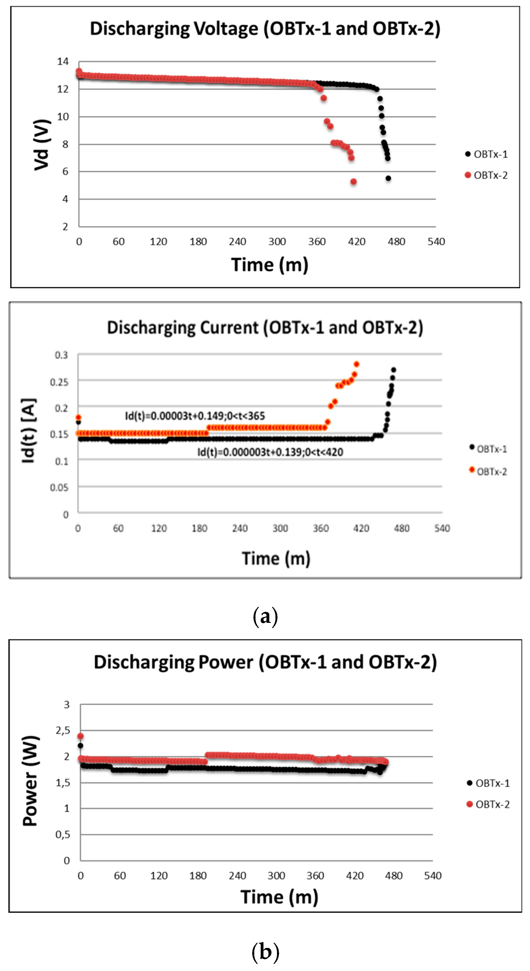 Sensors 19 04745 g011