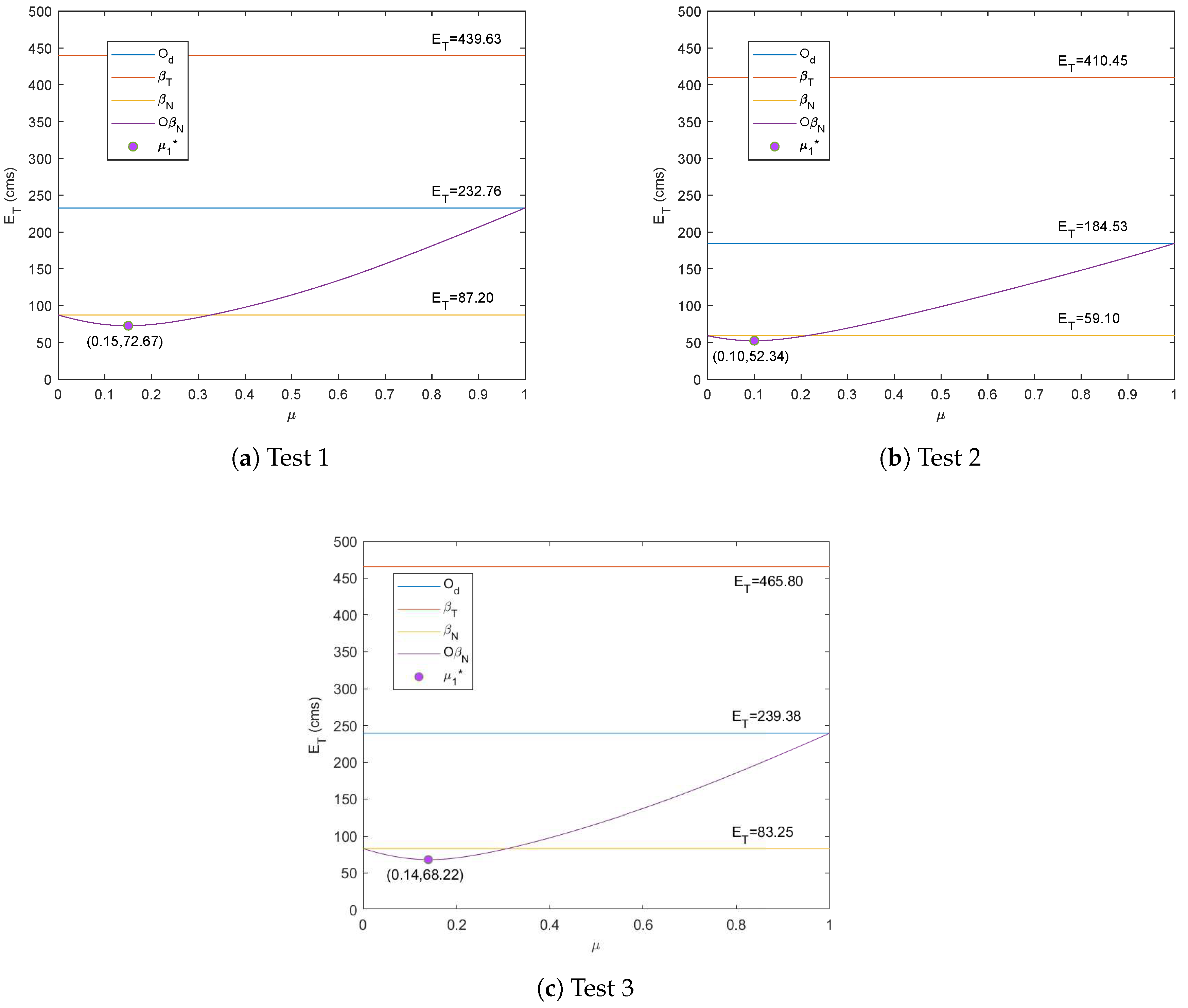 Sensors 19 04748 g008