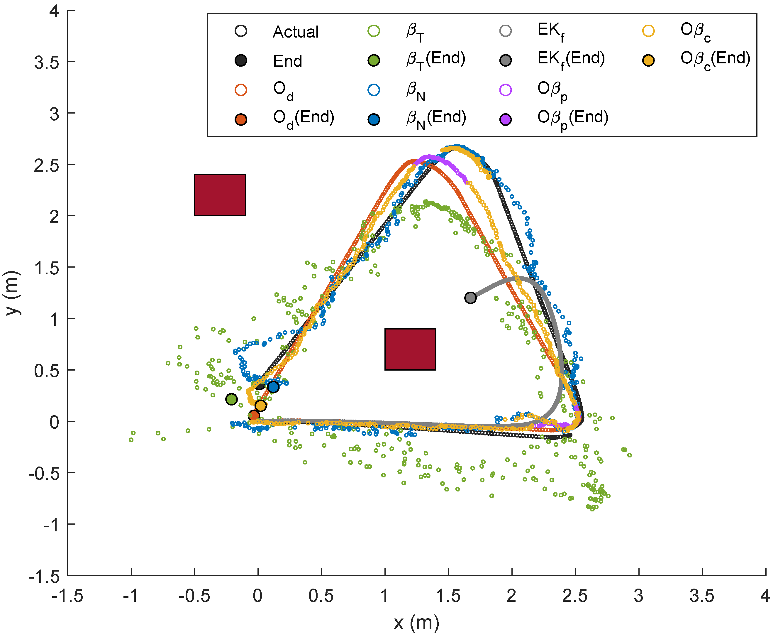 Sensors 19 04748 g013
