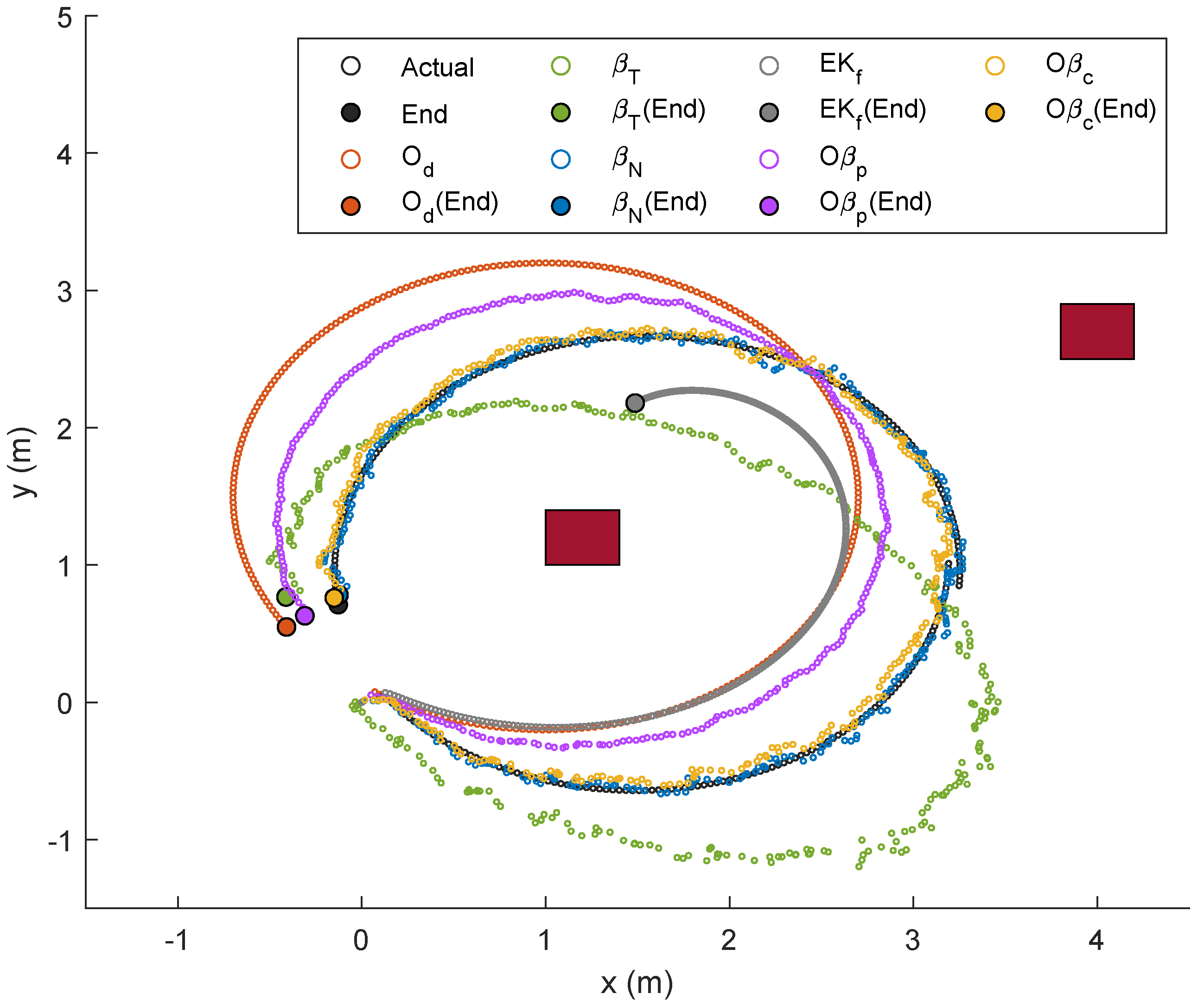 Sensors 19 04748 g019