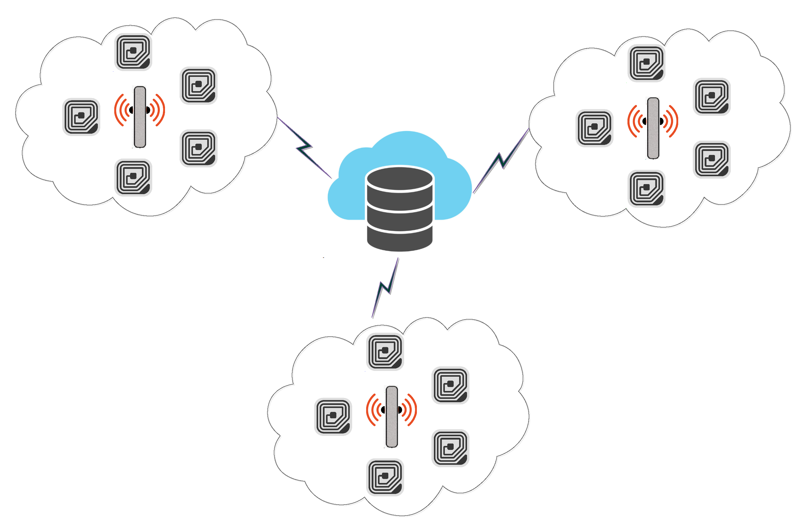 Sensors 19 04752 g001 550