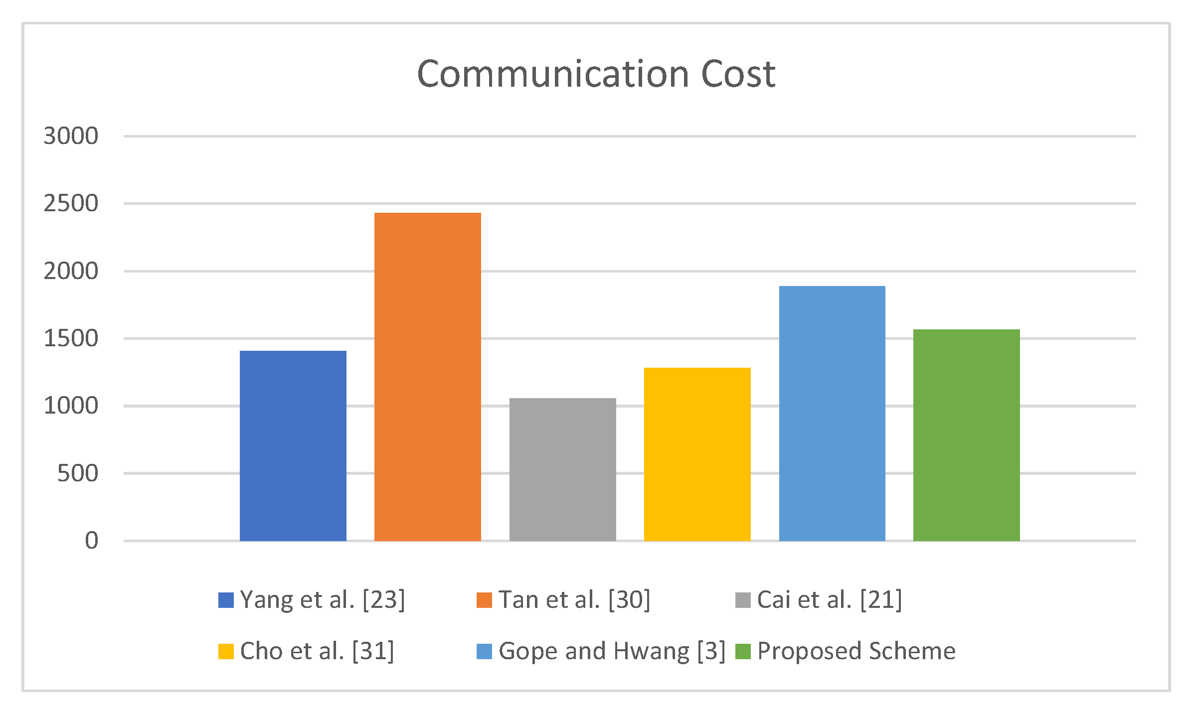 Sensors 19 04752 g008 550